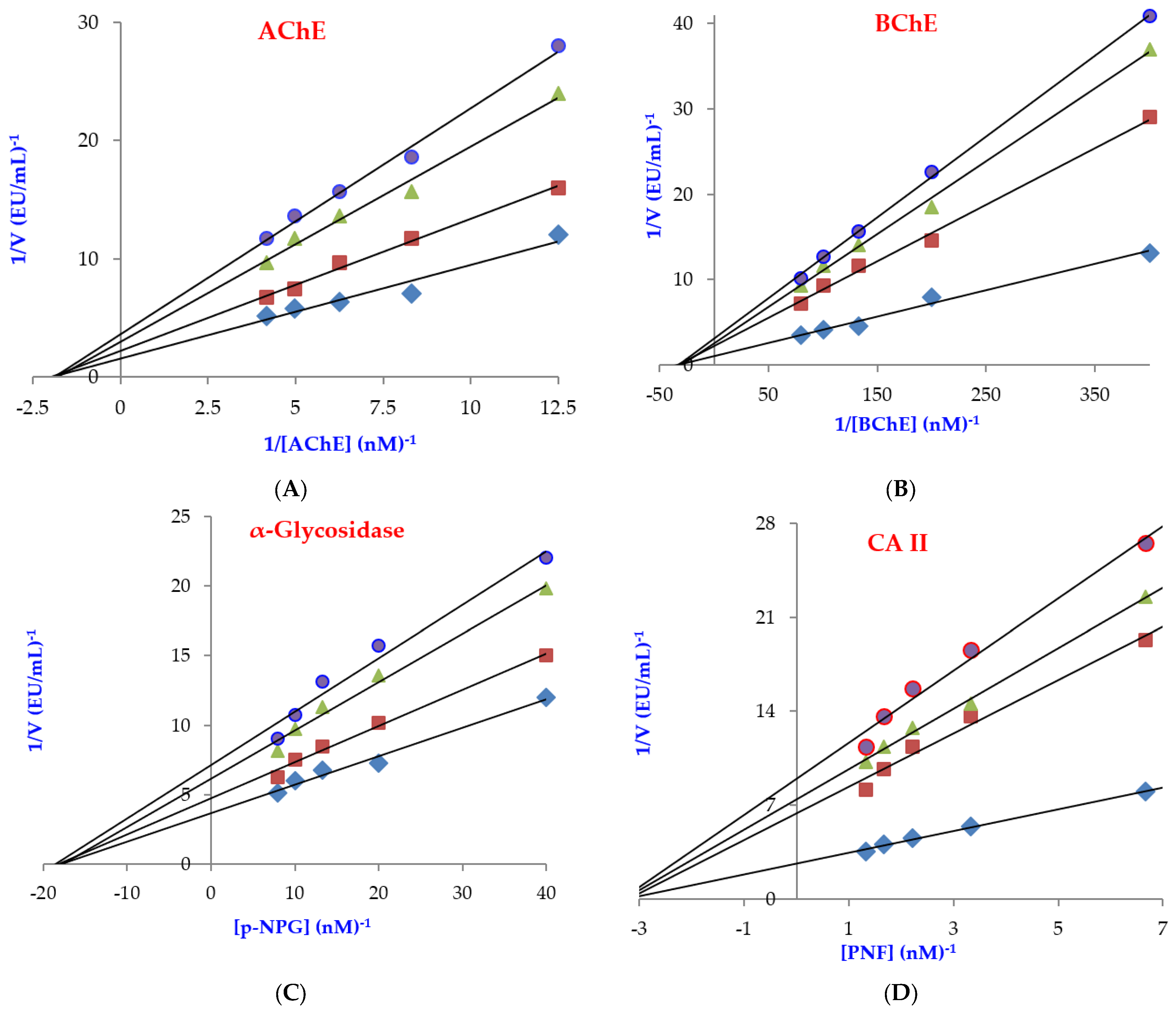 Molecules 27 03091 g005