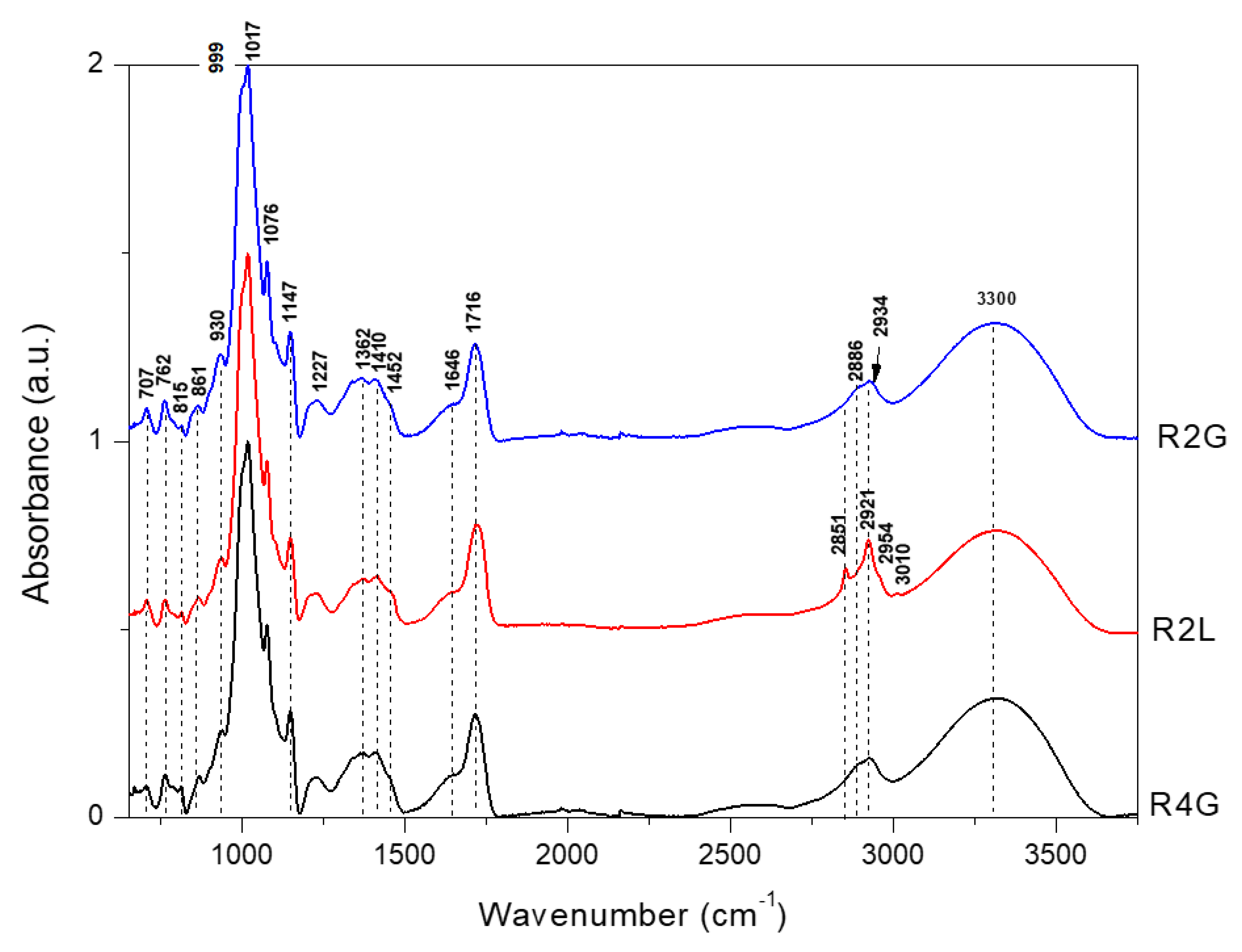 Molecules 27 03094 g001 Molecules 27 03094 g001