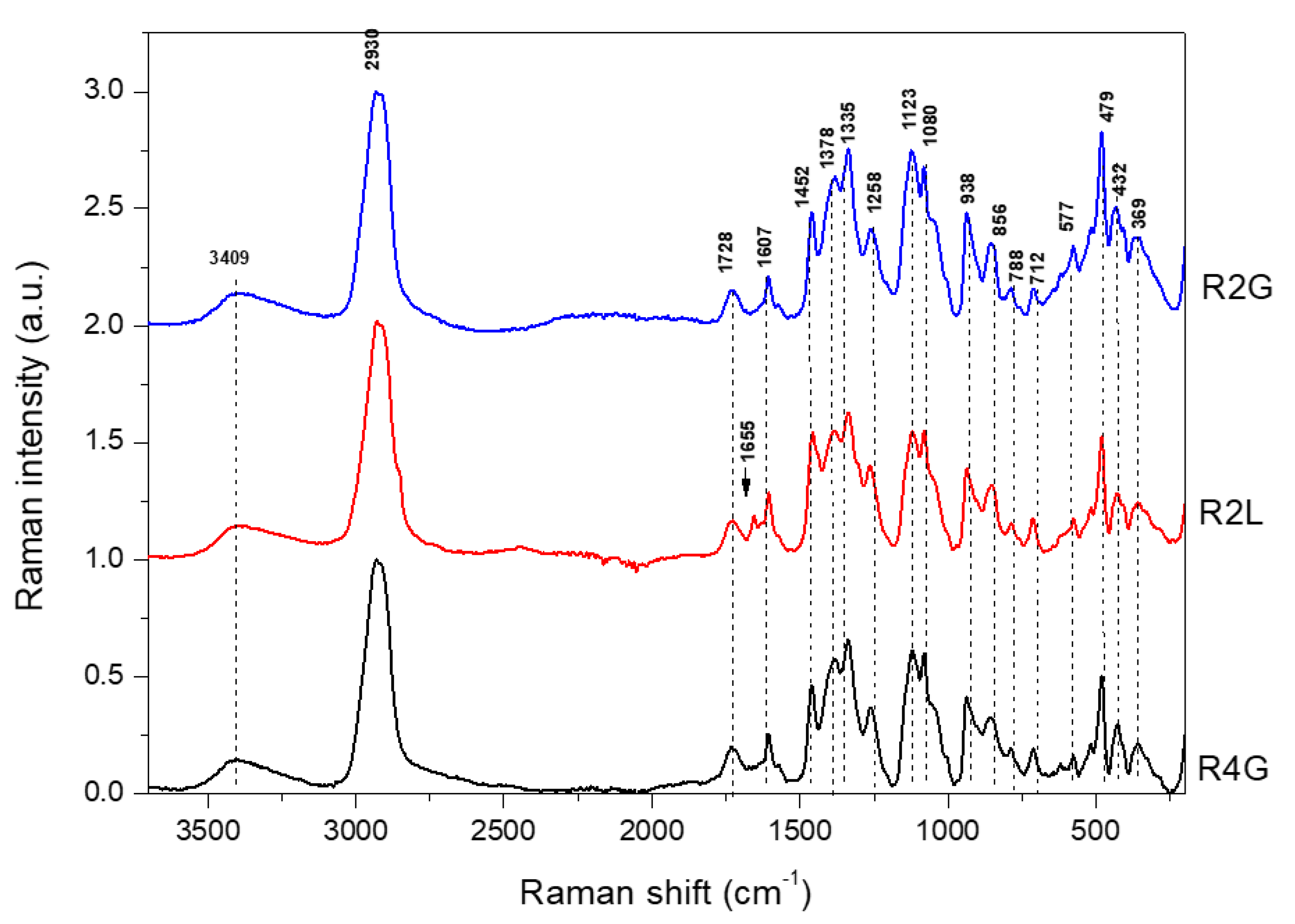 Molecules 27 03094 g002 Molecules 27 03094 g002