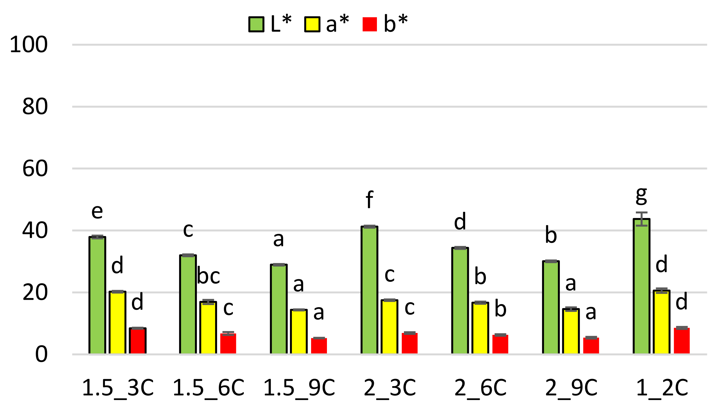 Molecules 27 03095 g003