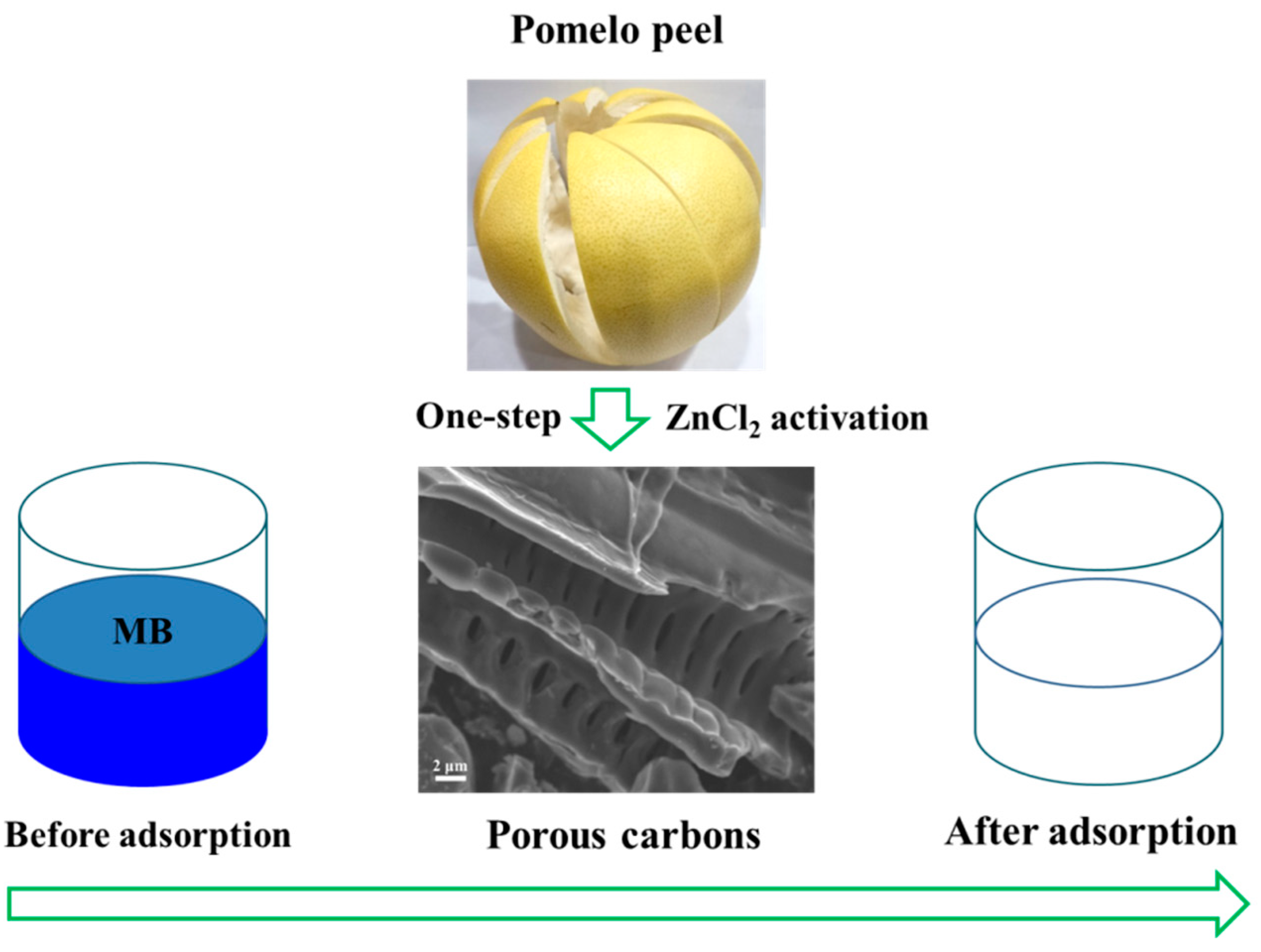 Molecules 27 03096 g001 550