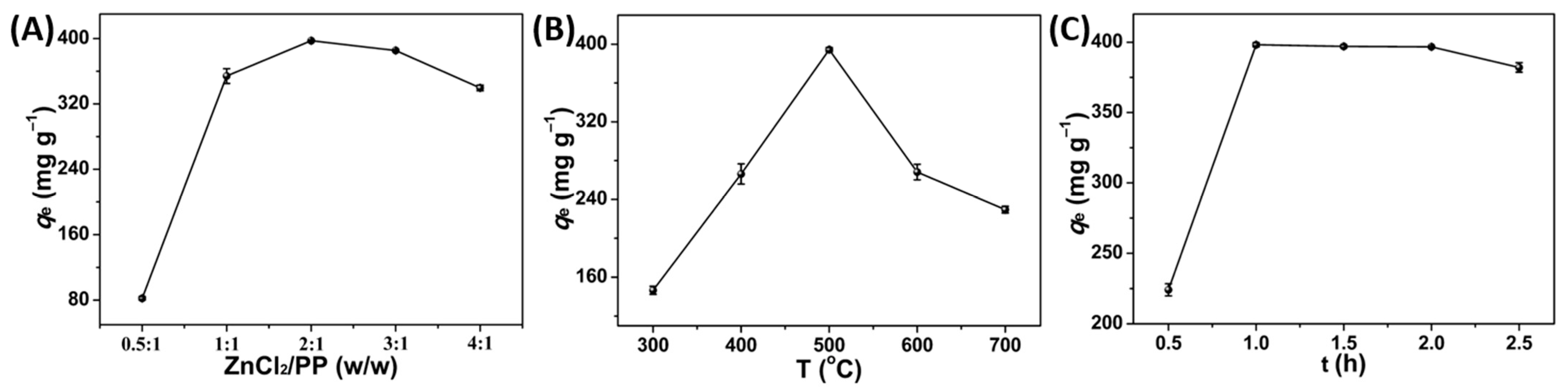 Molecules 27 03096 g002 550