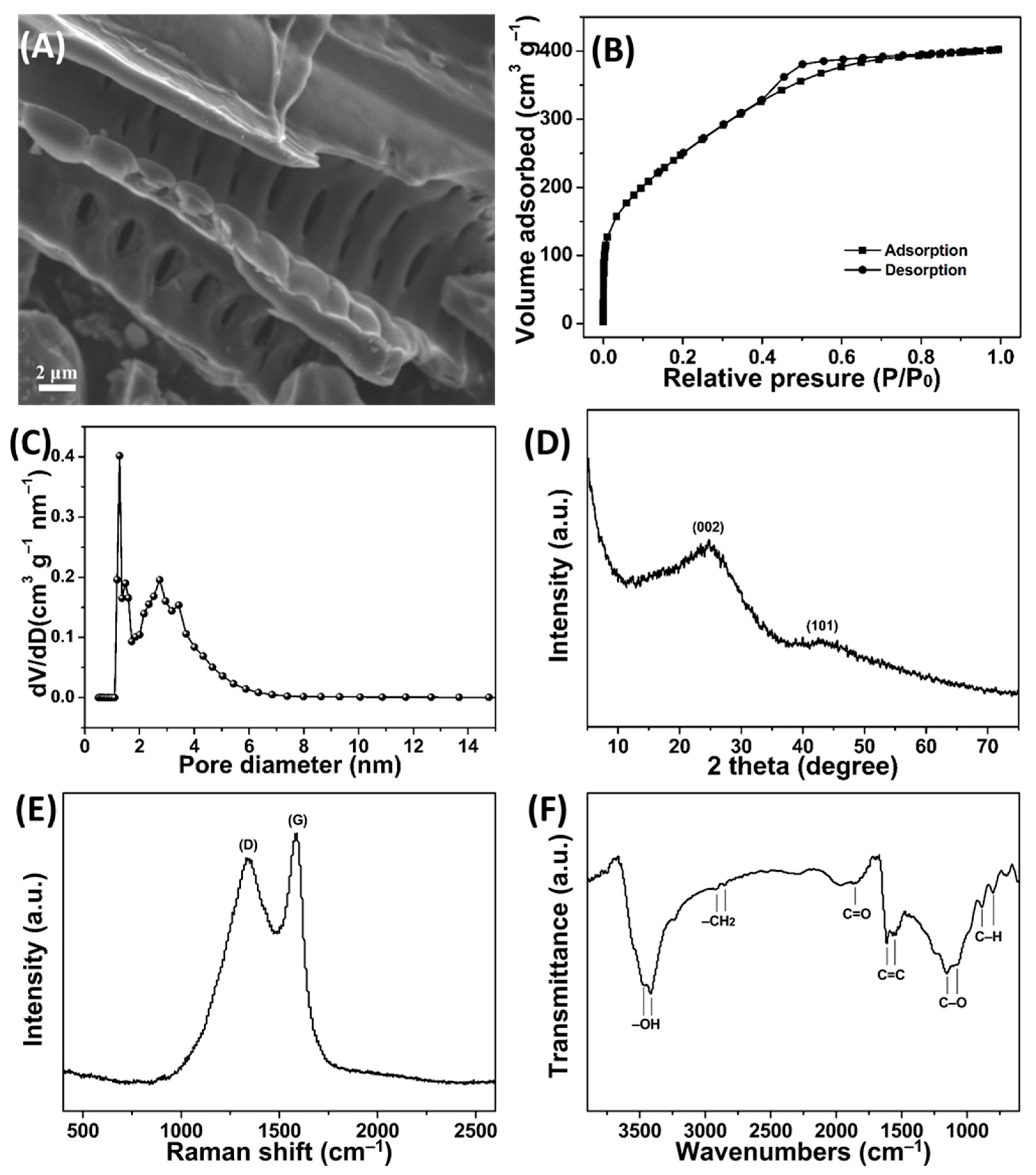 Molecules 27 03096 g003 550