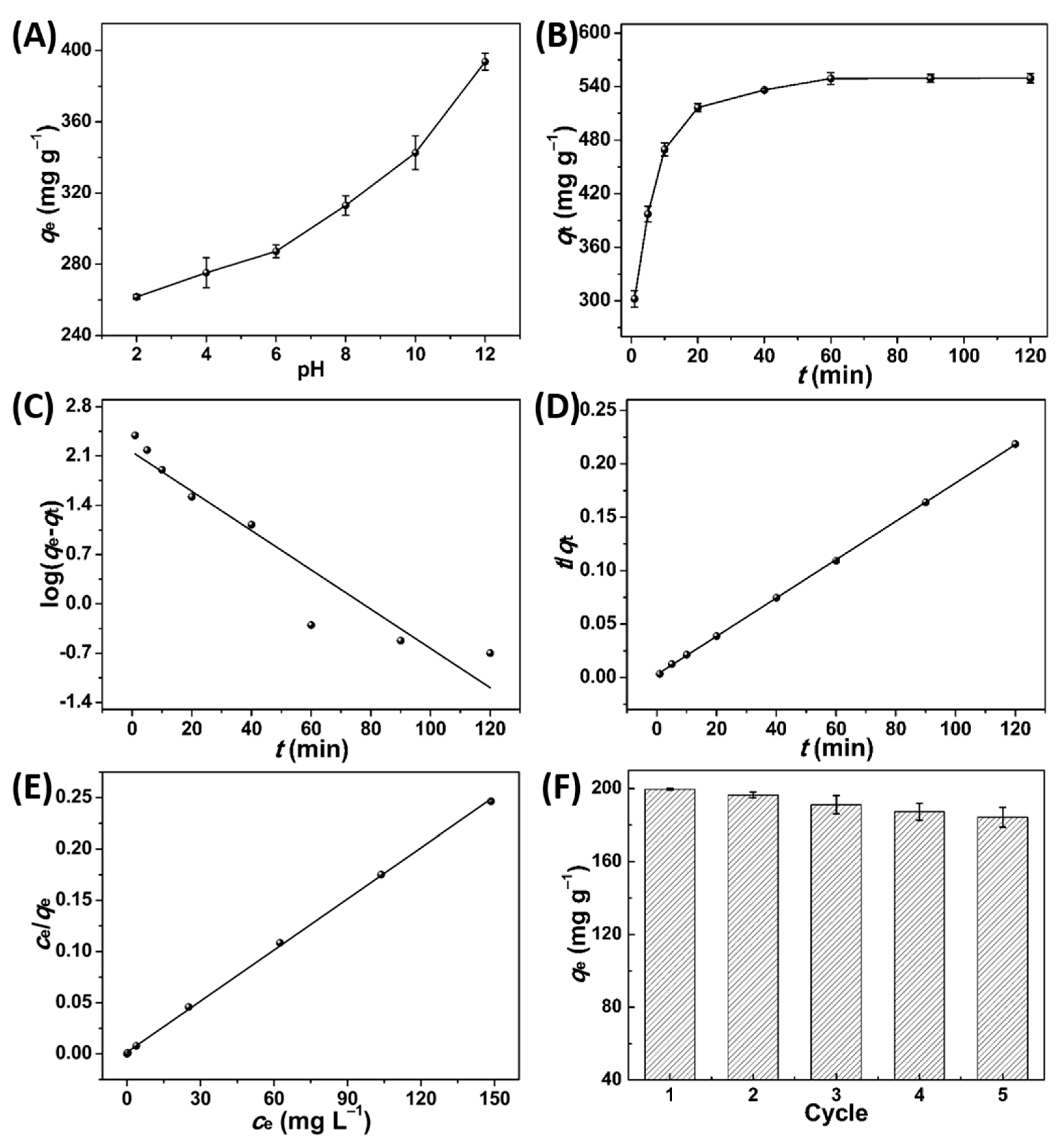 Molecules 27 03096 g004 550