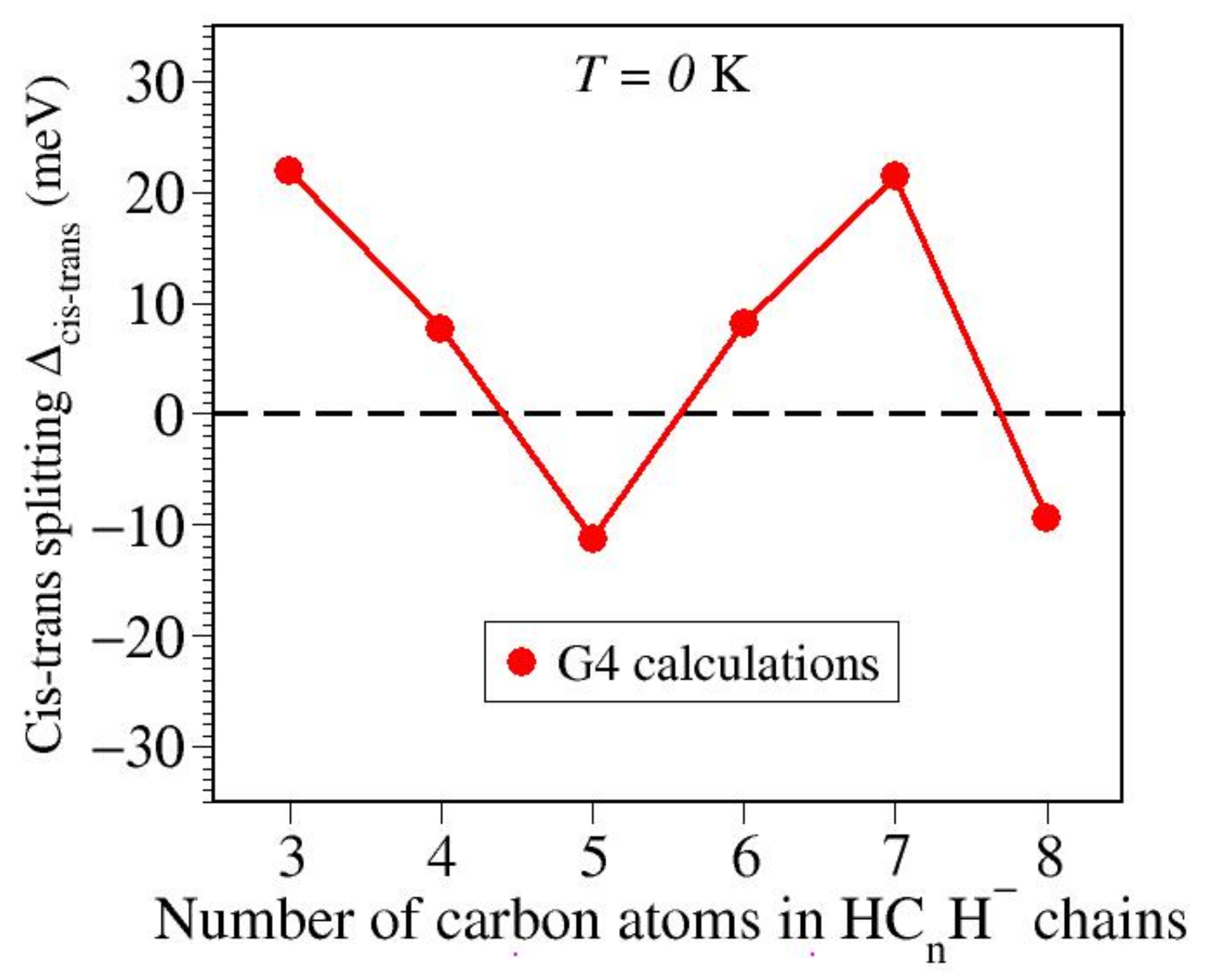 Molecules 27 03100 g003 Molecules 27 03100 g003