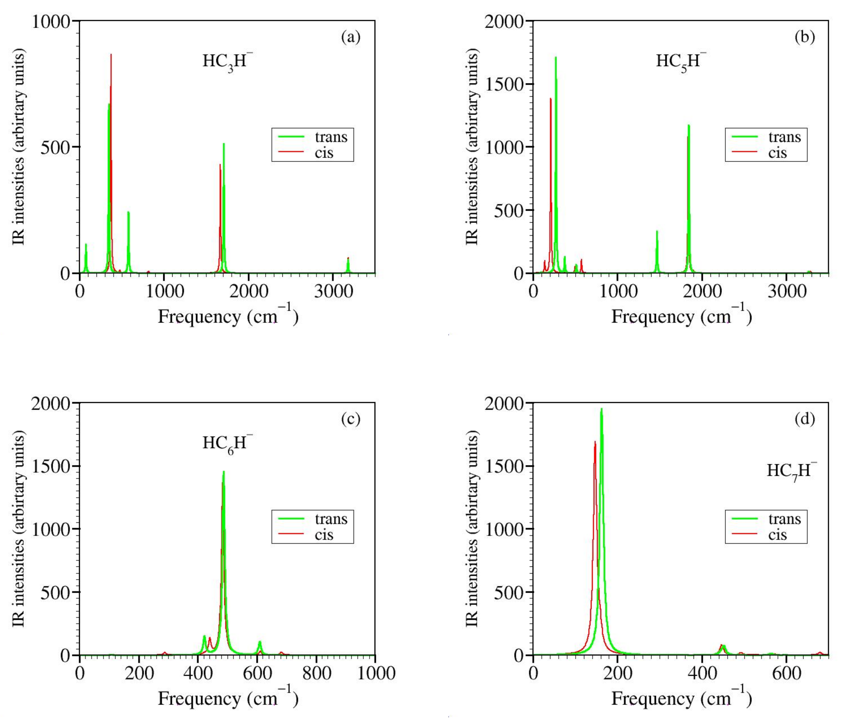 Molecules 27 03100 g0a2 Molecules 27 03100 g0a2