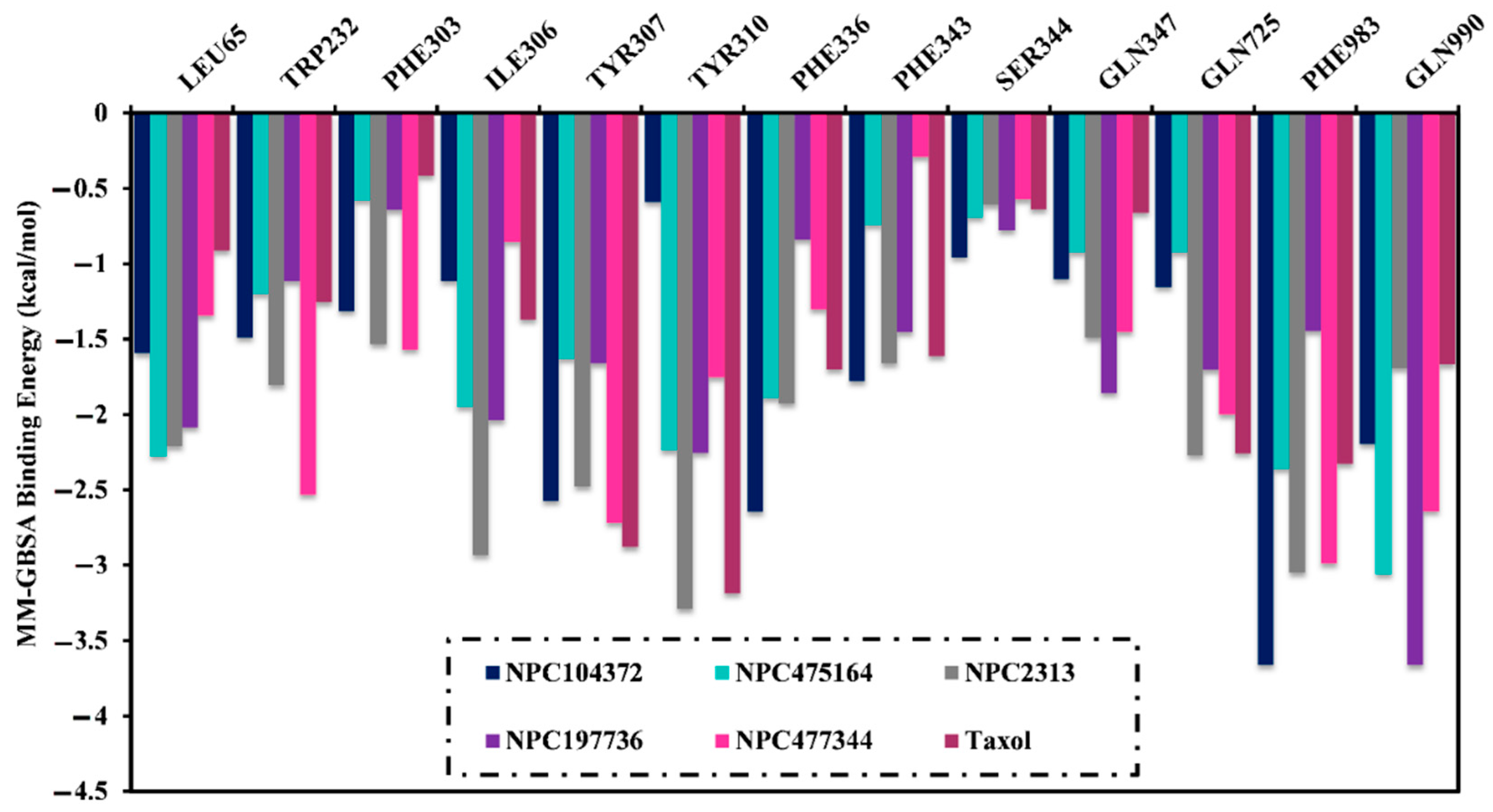 Molecules 27 03104 g005 Molecules 27 03104 g005