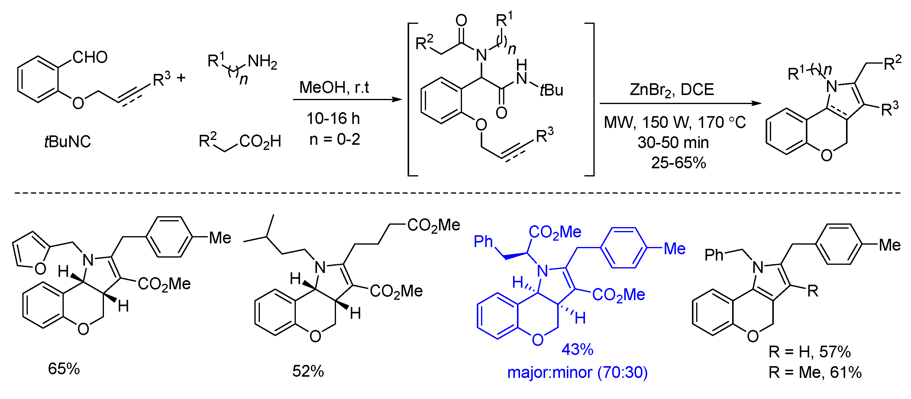 Molecules 27 03105 sch011