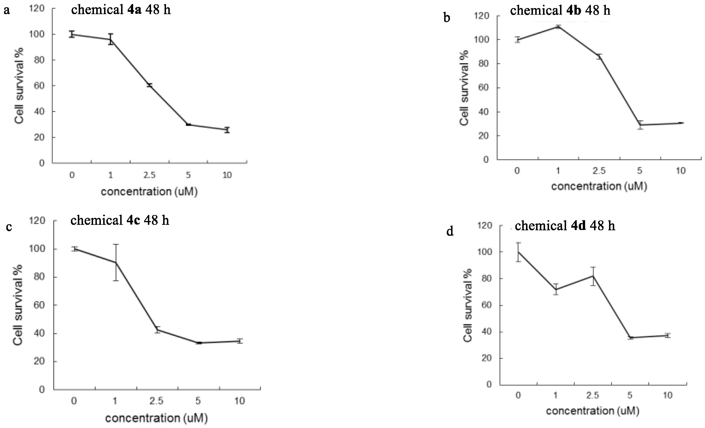Molecules 27 03106 g001 550