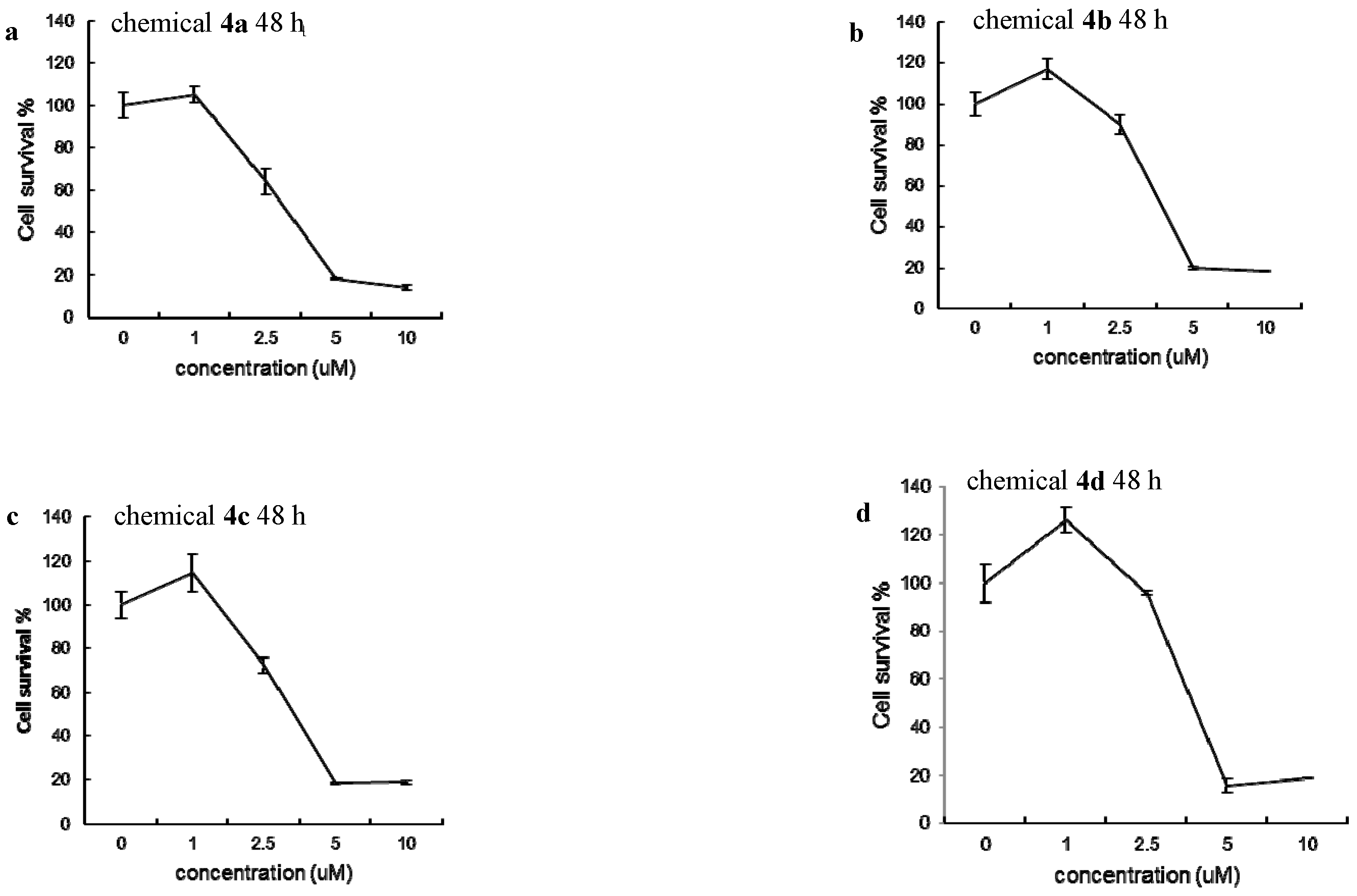 Molecules 27 03106 g002 550