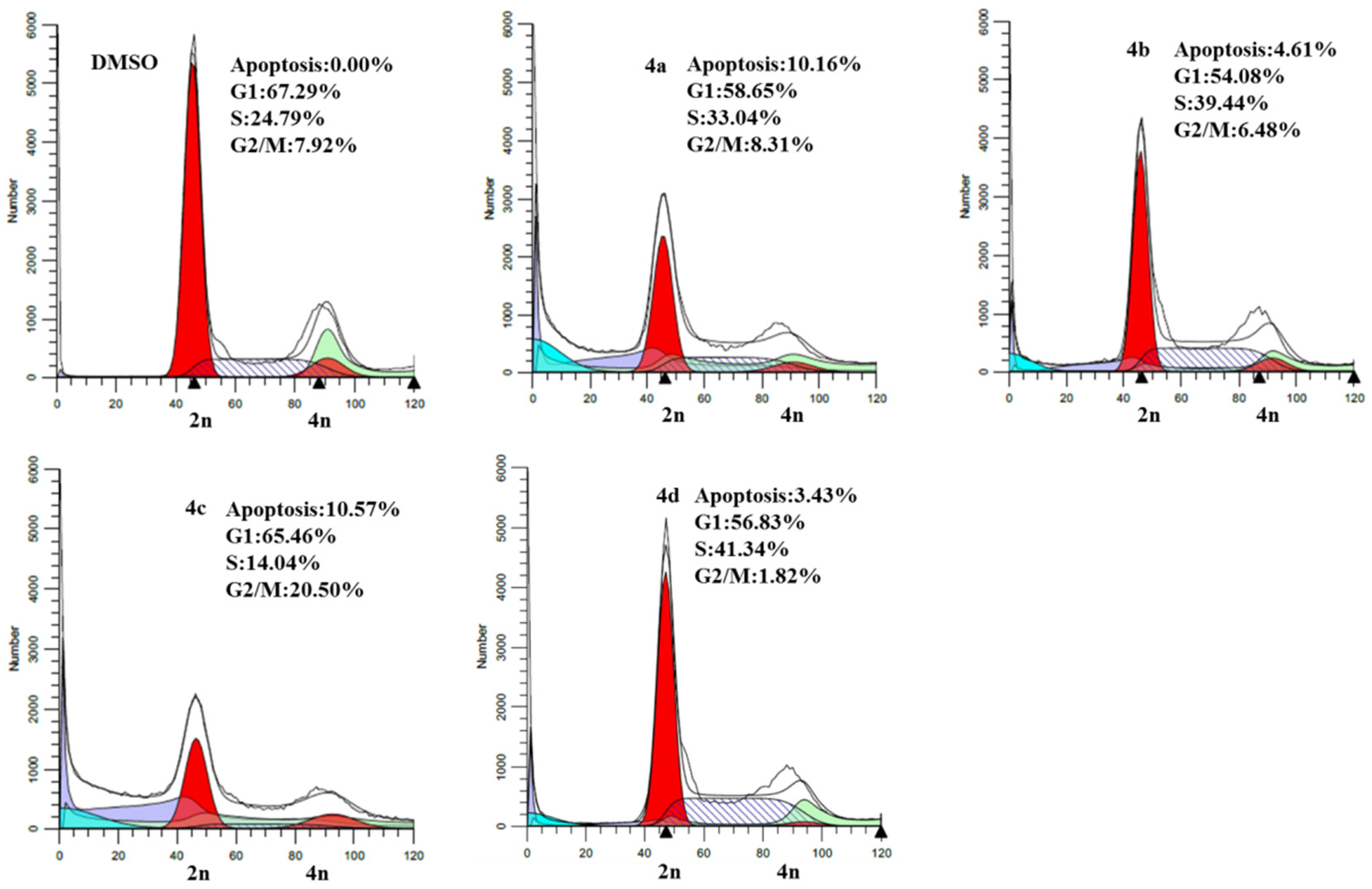 Molecules 27 03106 g003 550