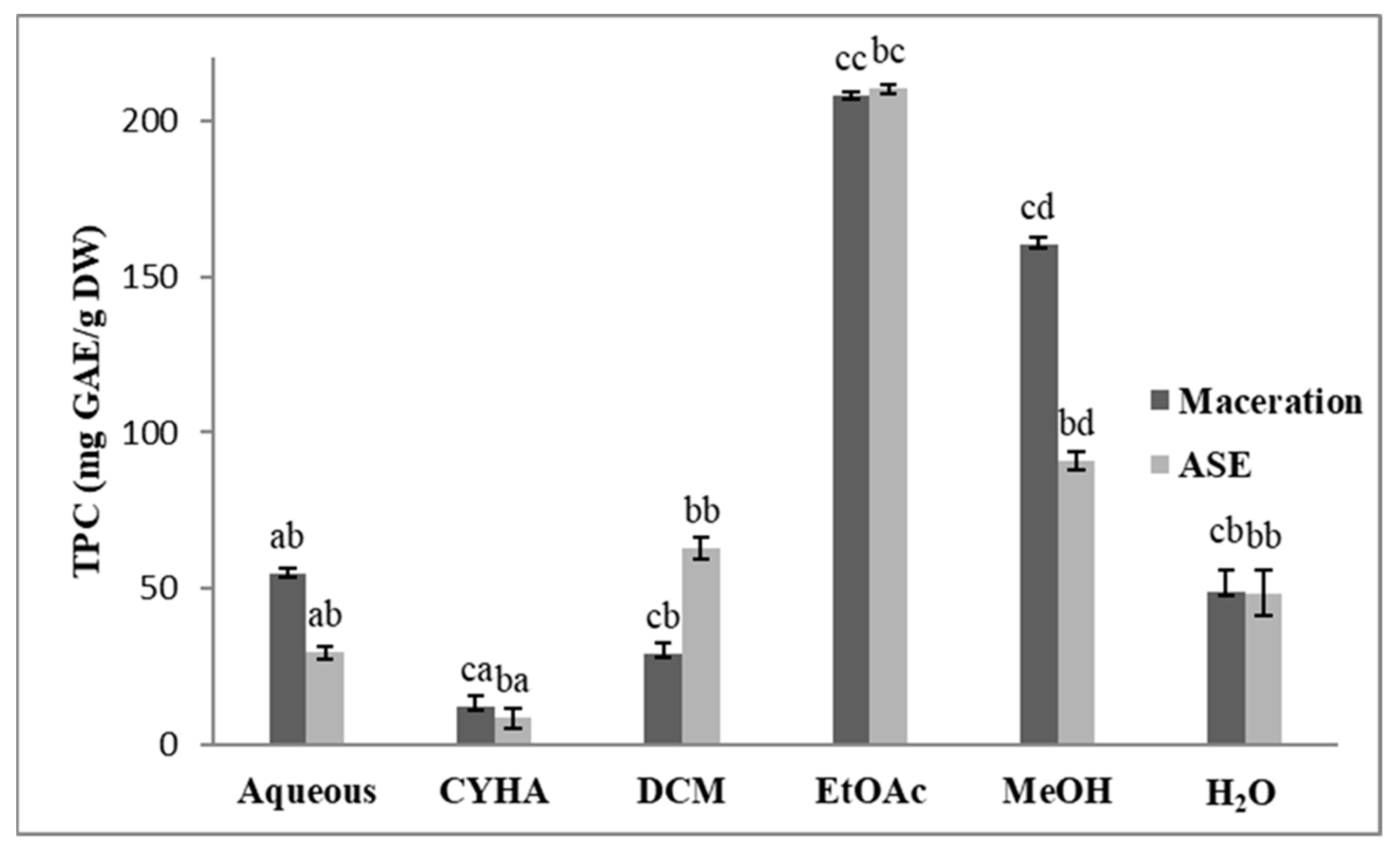 Molecules 27 03109 g001