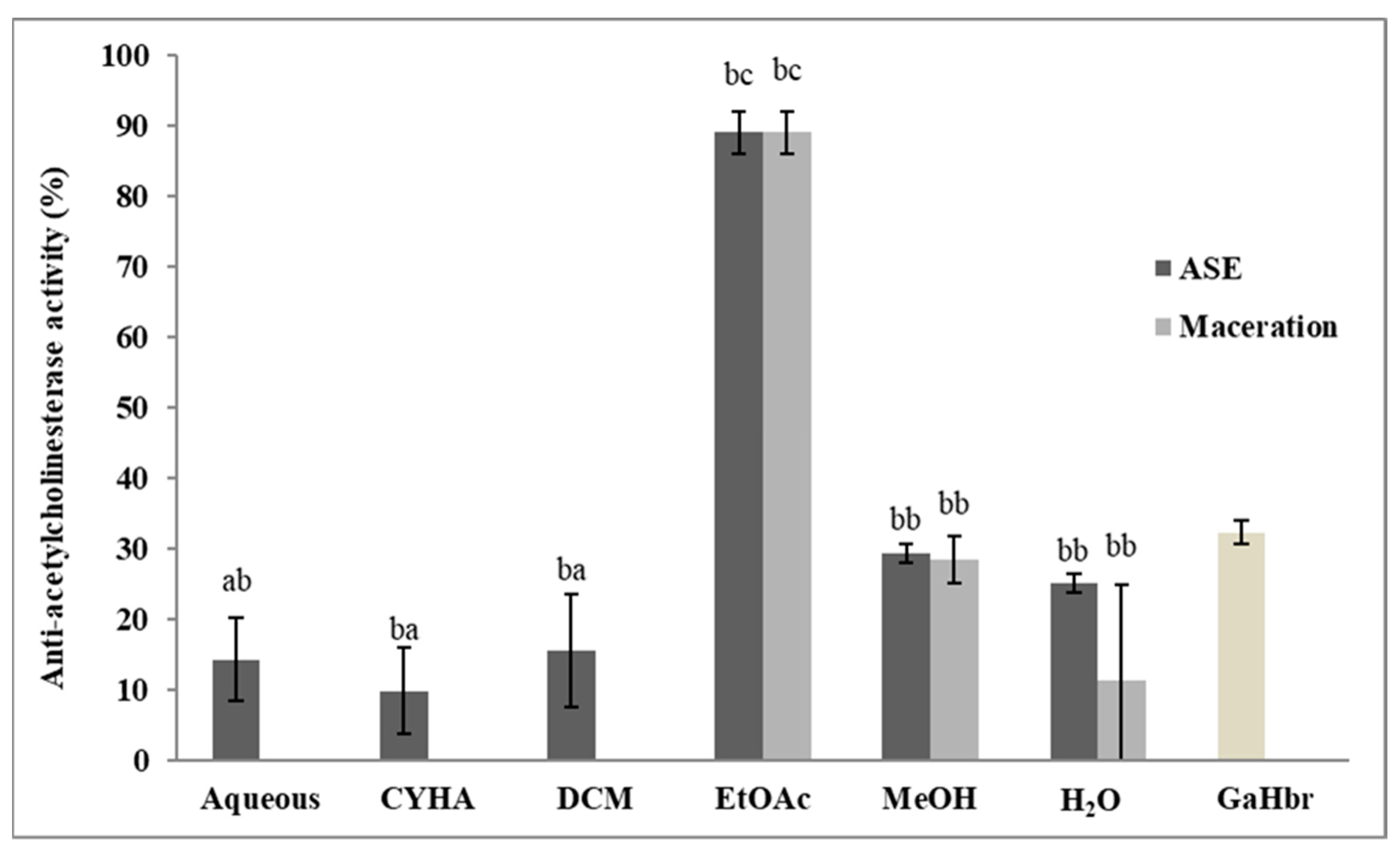 Molecules 27 03109 g007