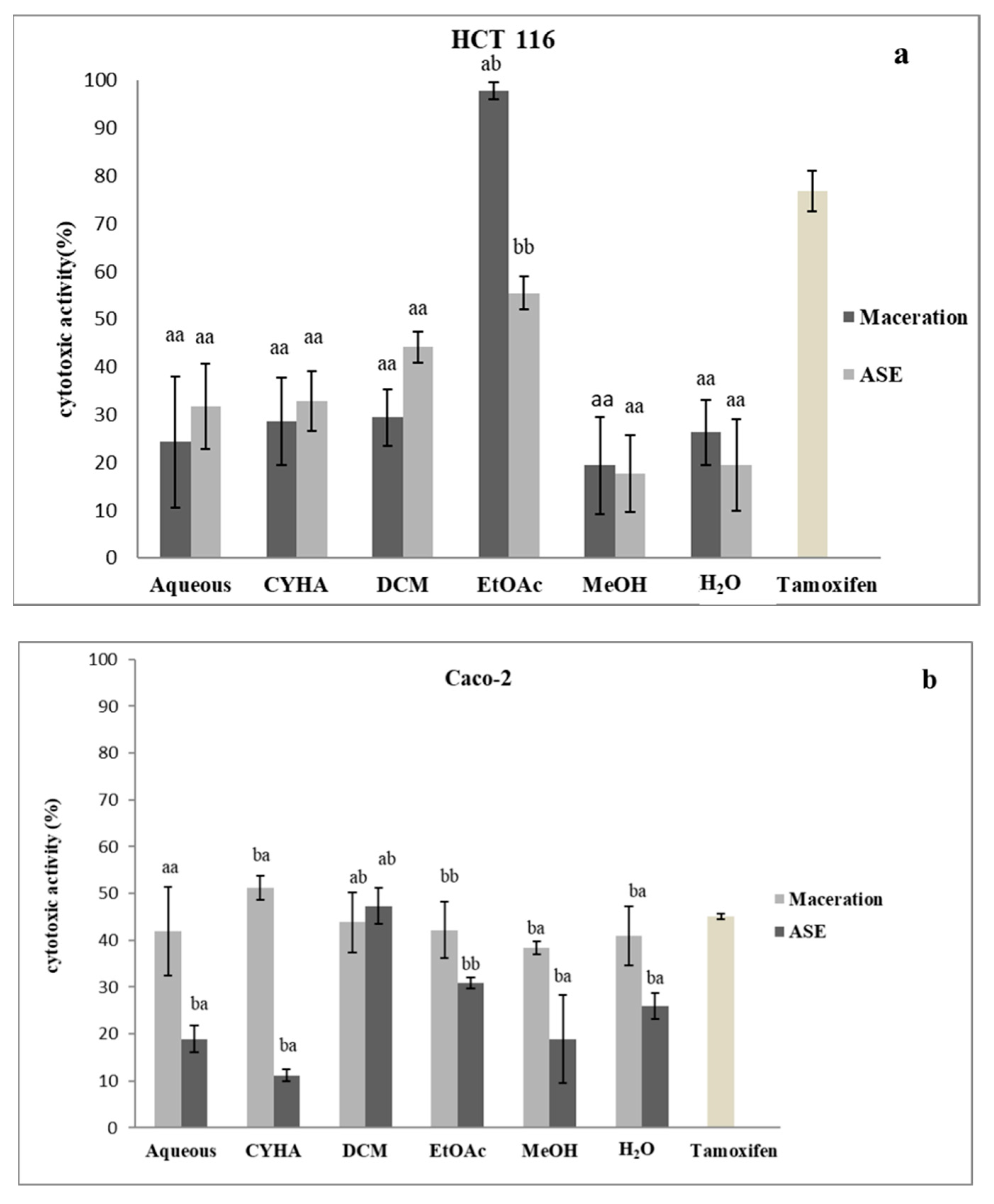 Molecules 27 03109 g008