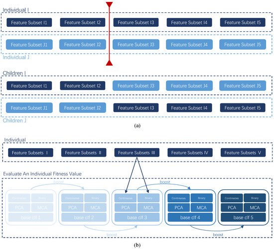 An Algorithm Framework for Drug-Induced Liver Injury Prediction Based ...