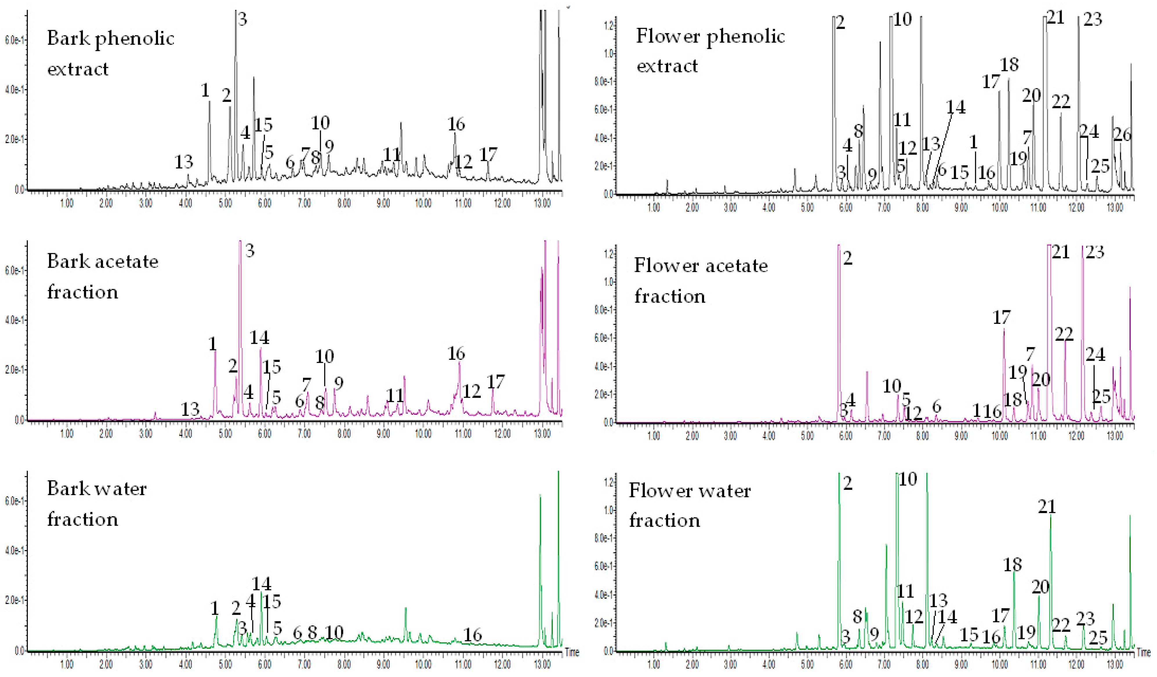 Molecules 27 03118 g001 550