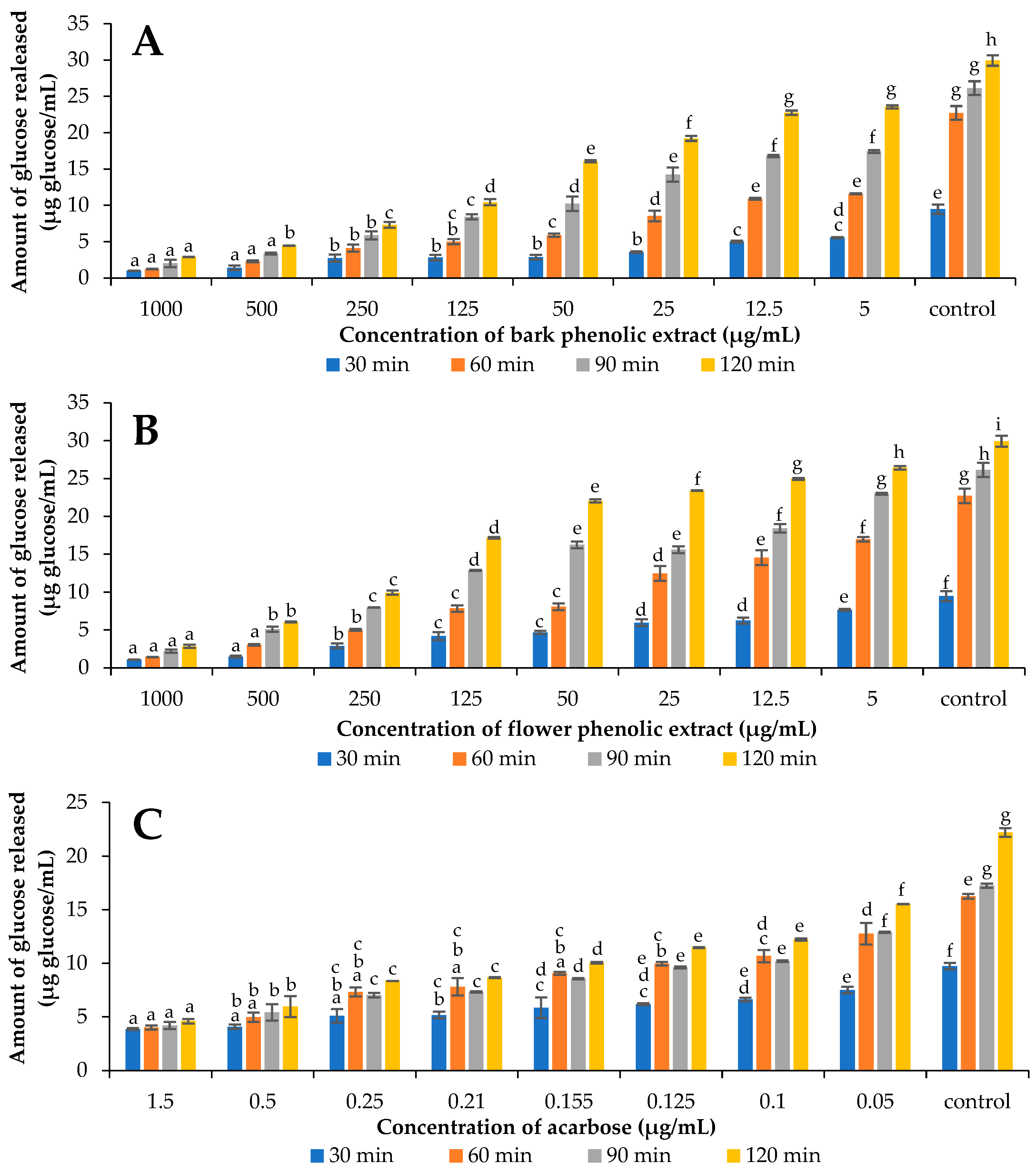 Molecules 27 03118 g002 550