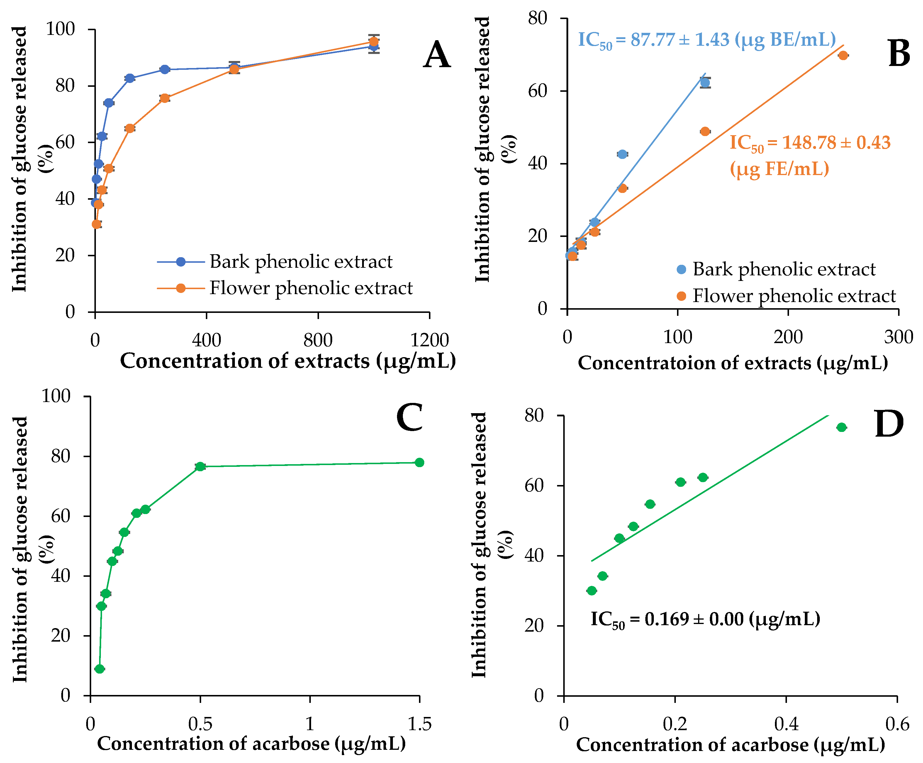 Molecules 27 03118 g003 550