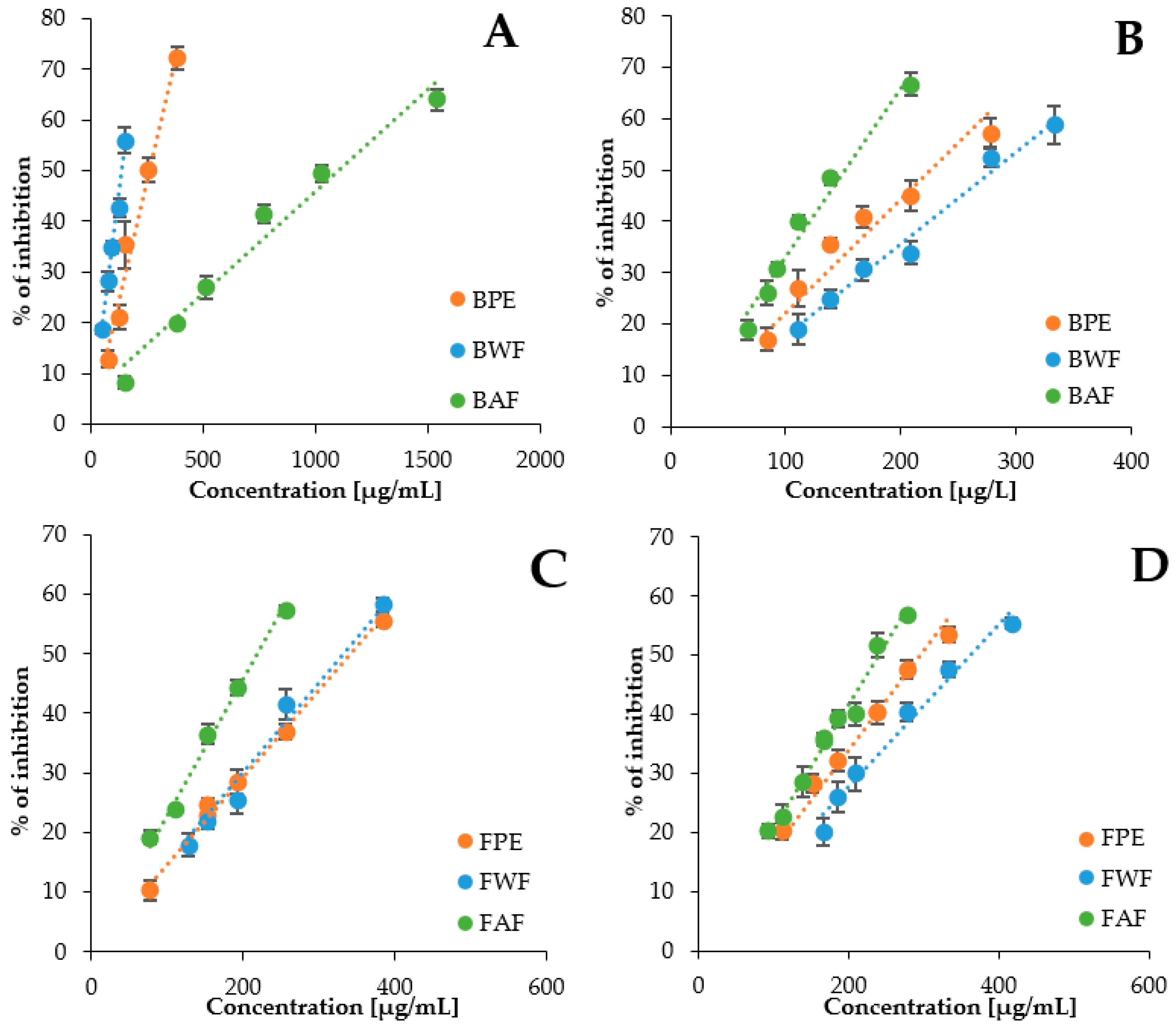Molecules 27 03118 g004 550