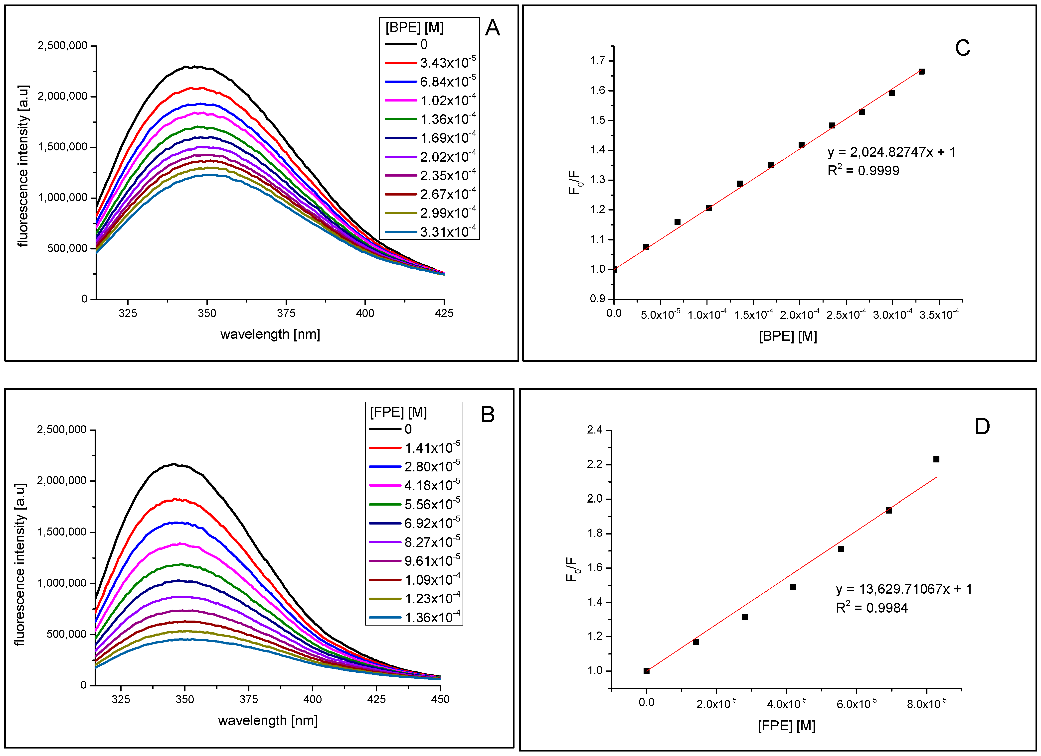Molecules 27 03118 g005 550