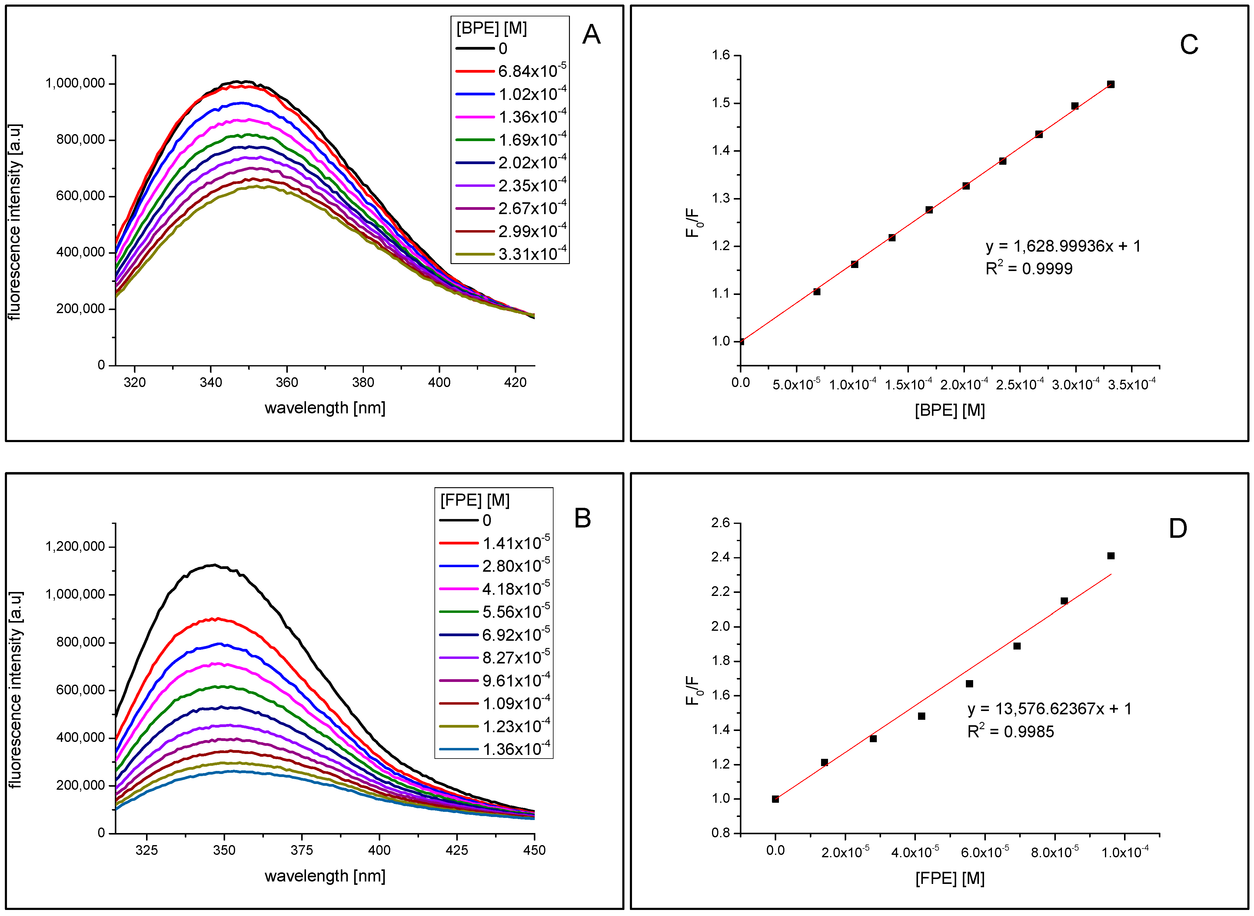 Molecules 27 03118 g006 550