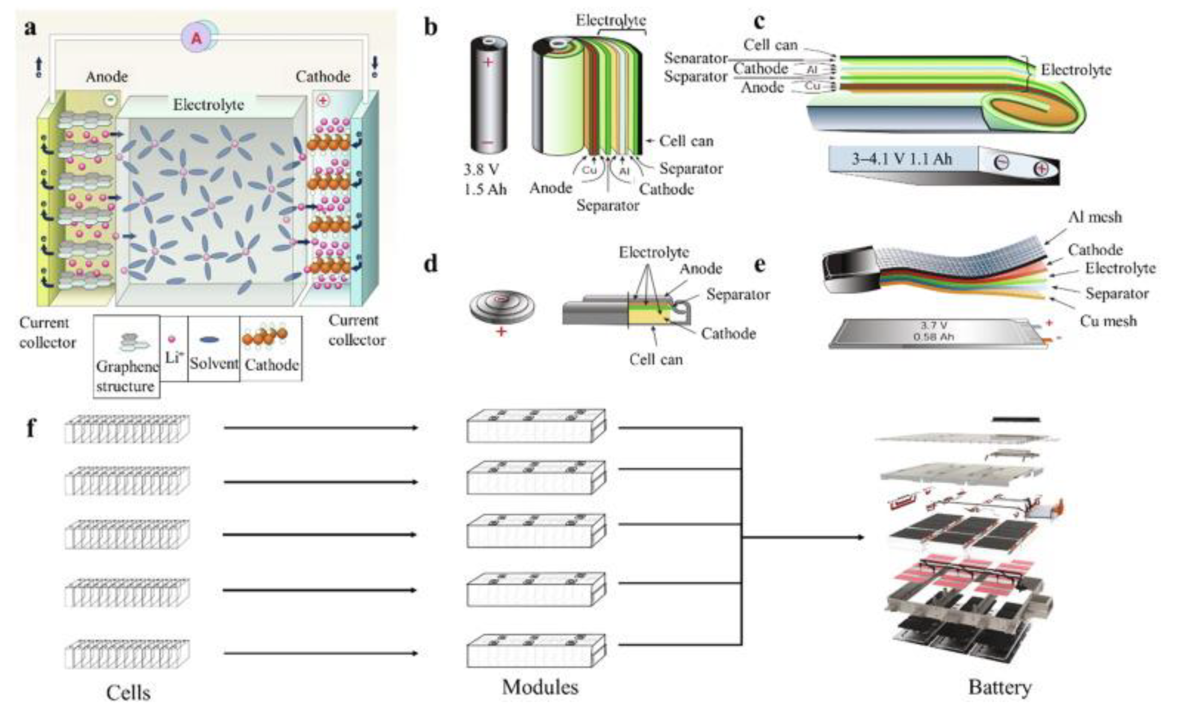 Molecules 27 03119 g001 550
