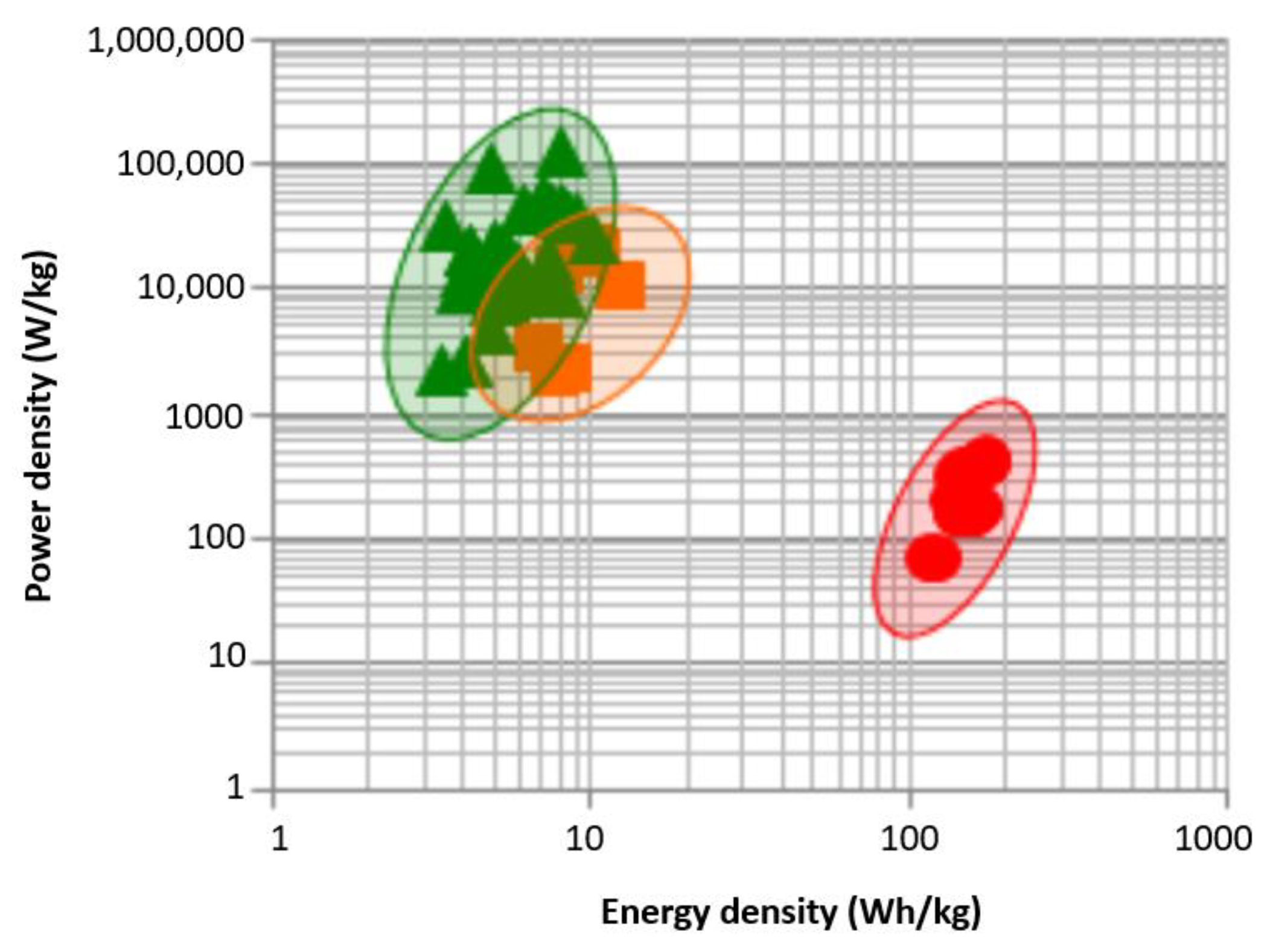 Molecules 27 03119 g003 550