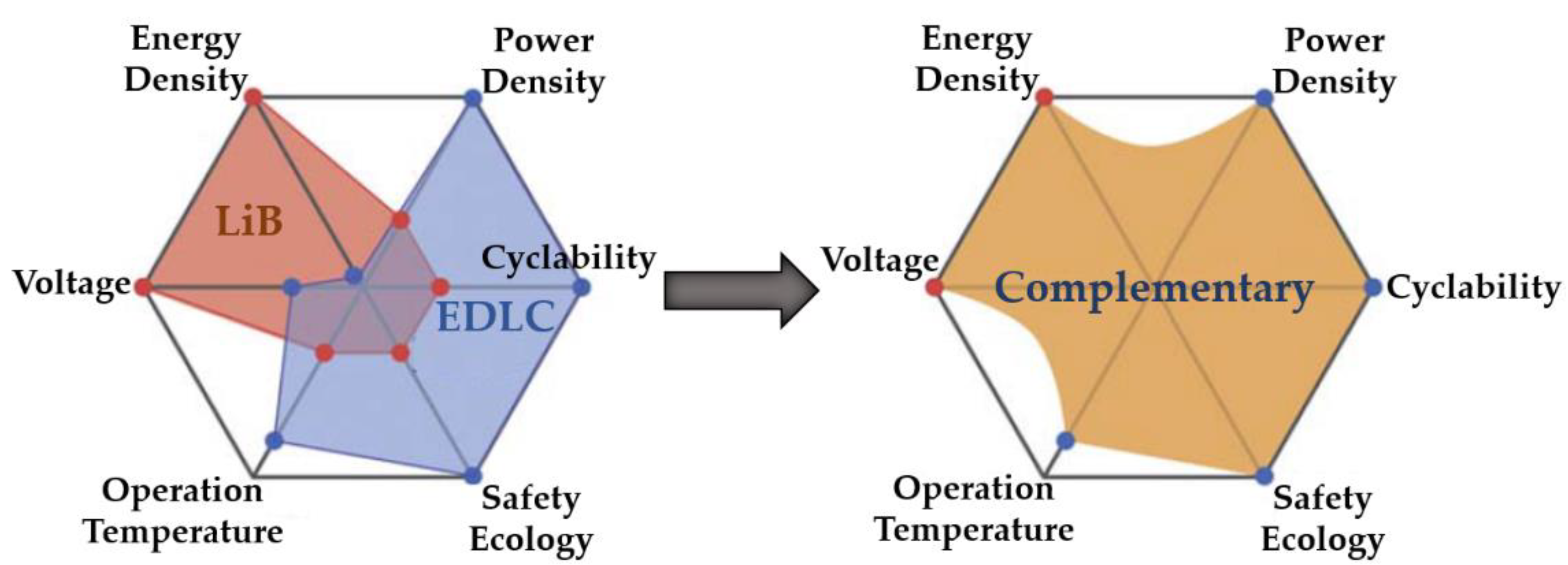 Molecules 27 03119 g005 550