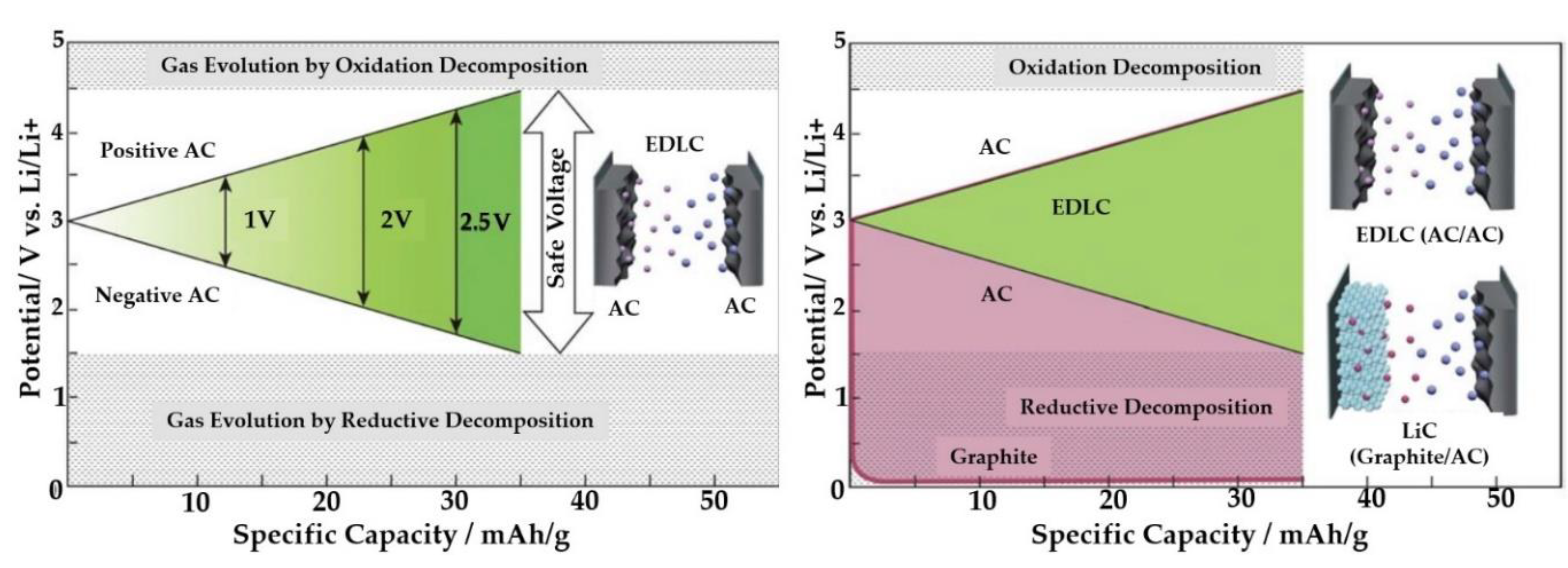 Molecules 27 03119 g006 550