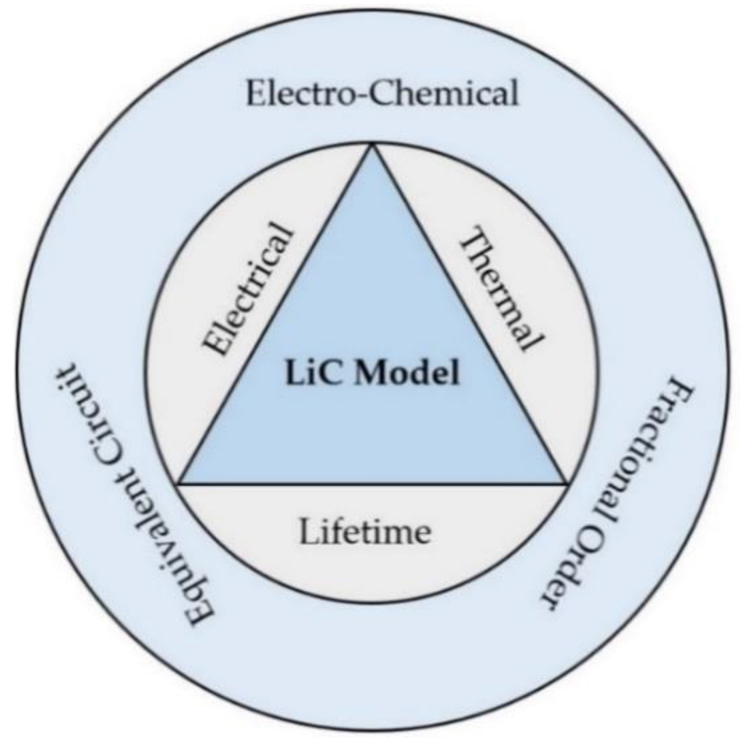 Molecules 27 03119 g007 550