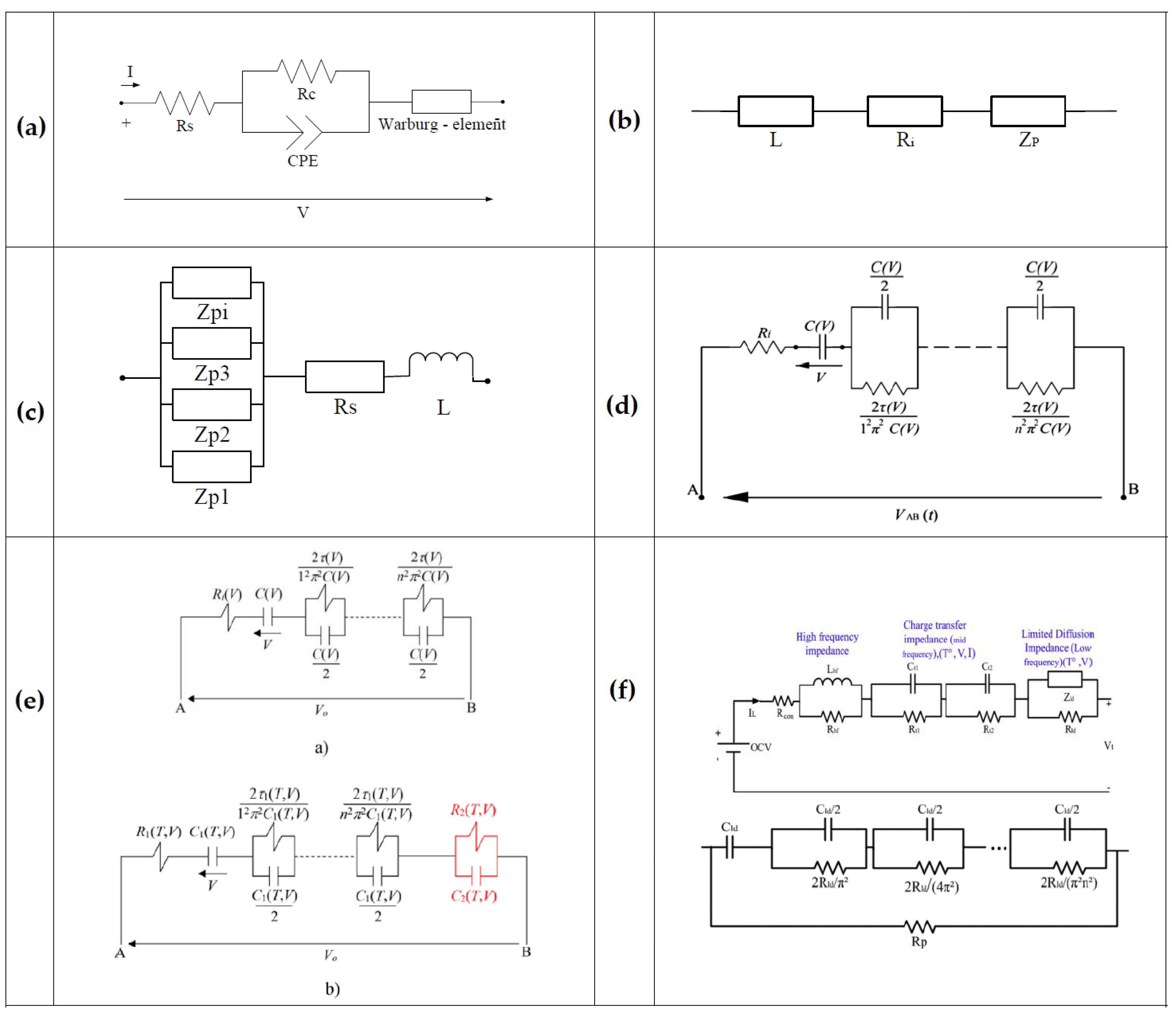Molecules 27 03119 g009 550