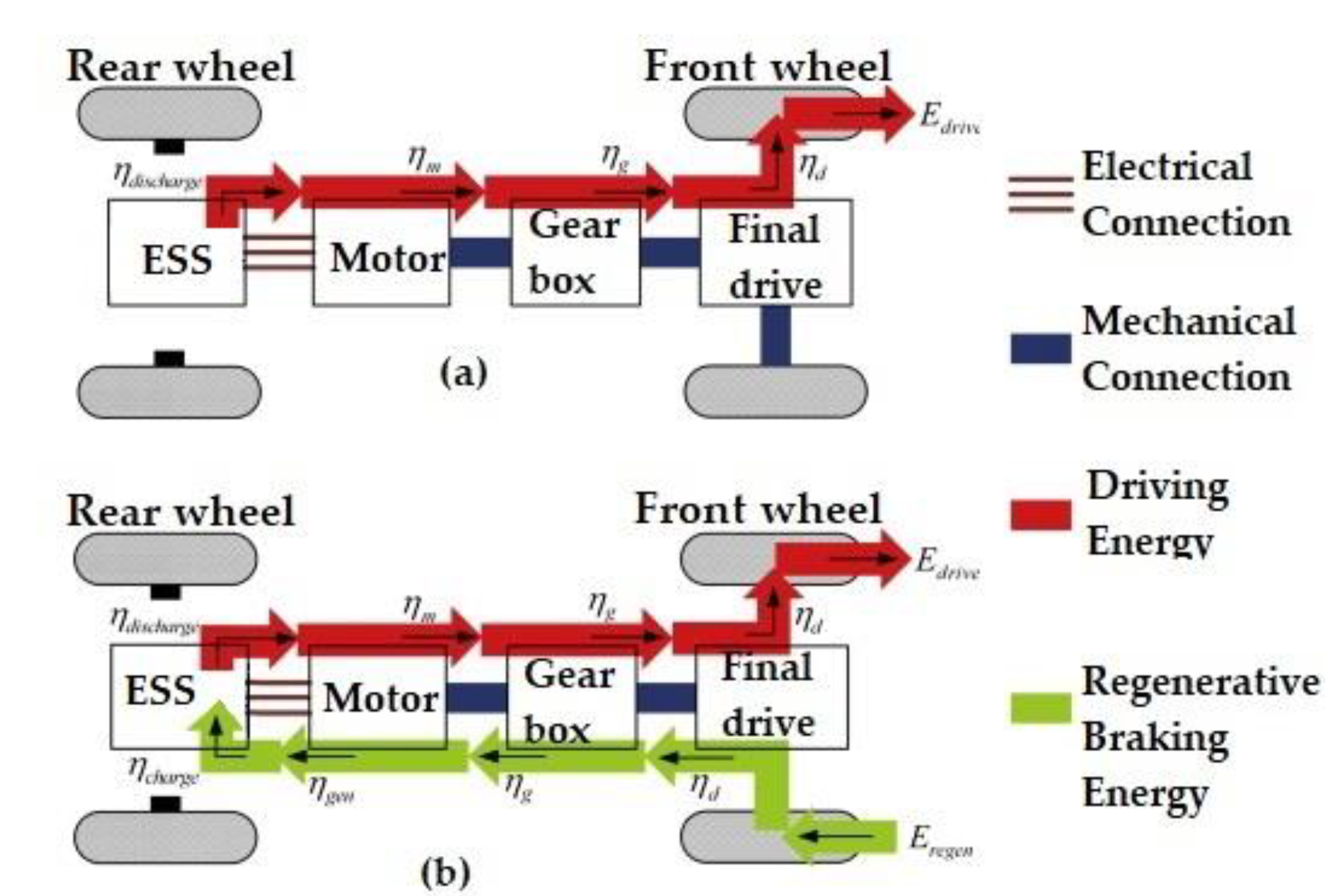 Molecules 27 03119 g011 550