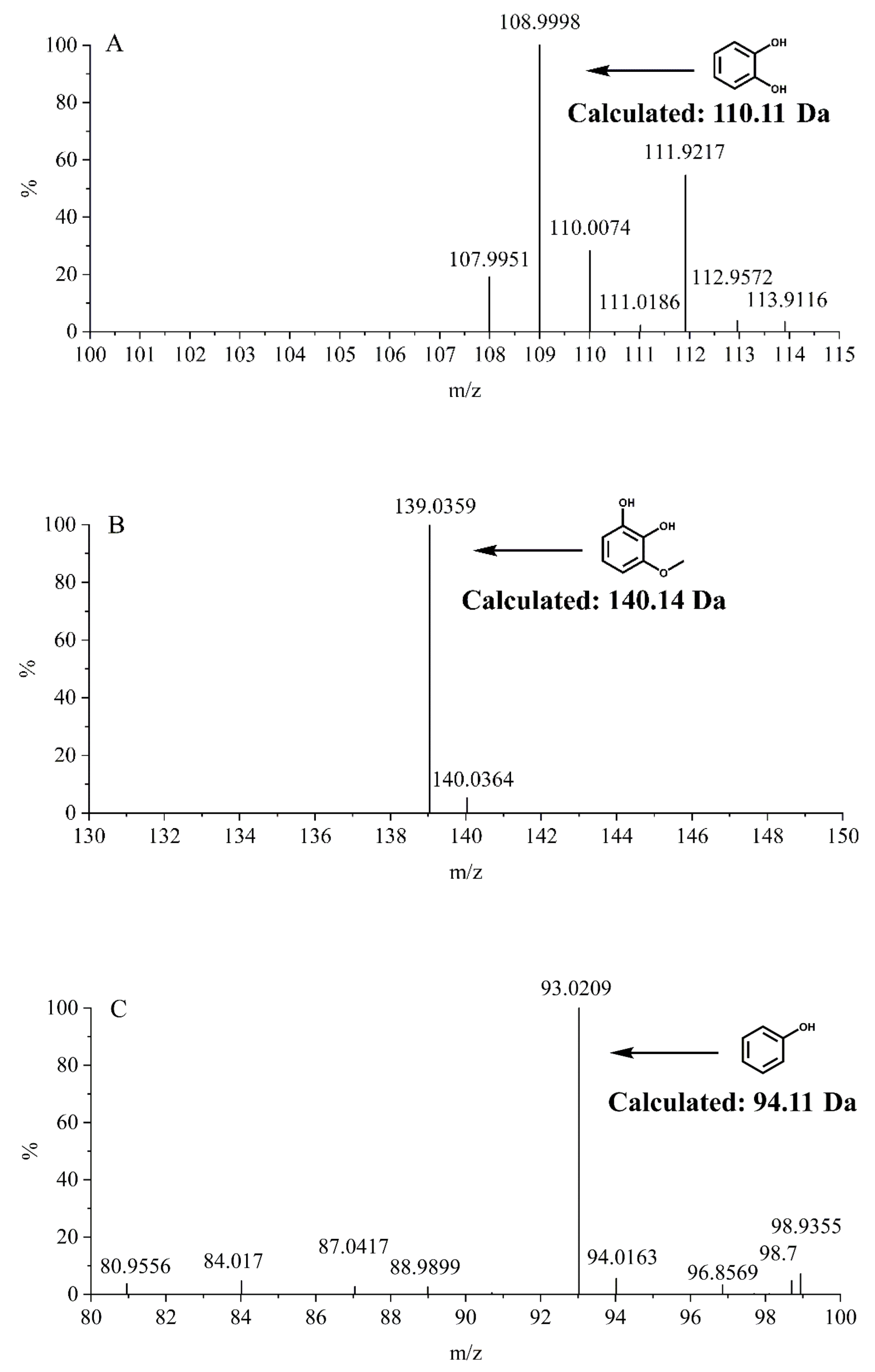Molecules 27 03120 g003