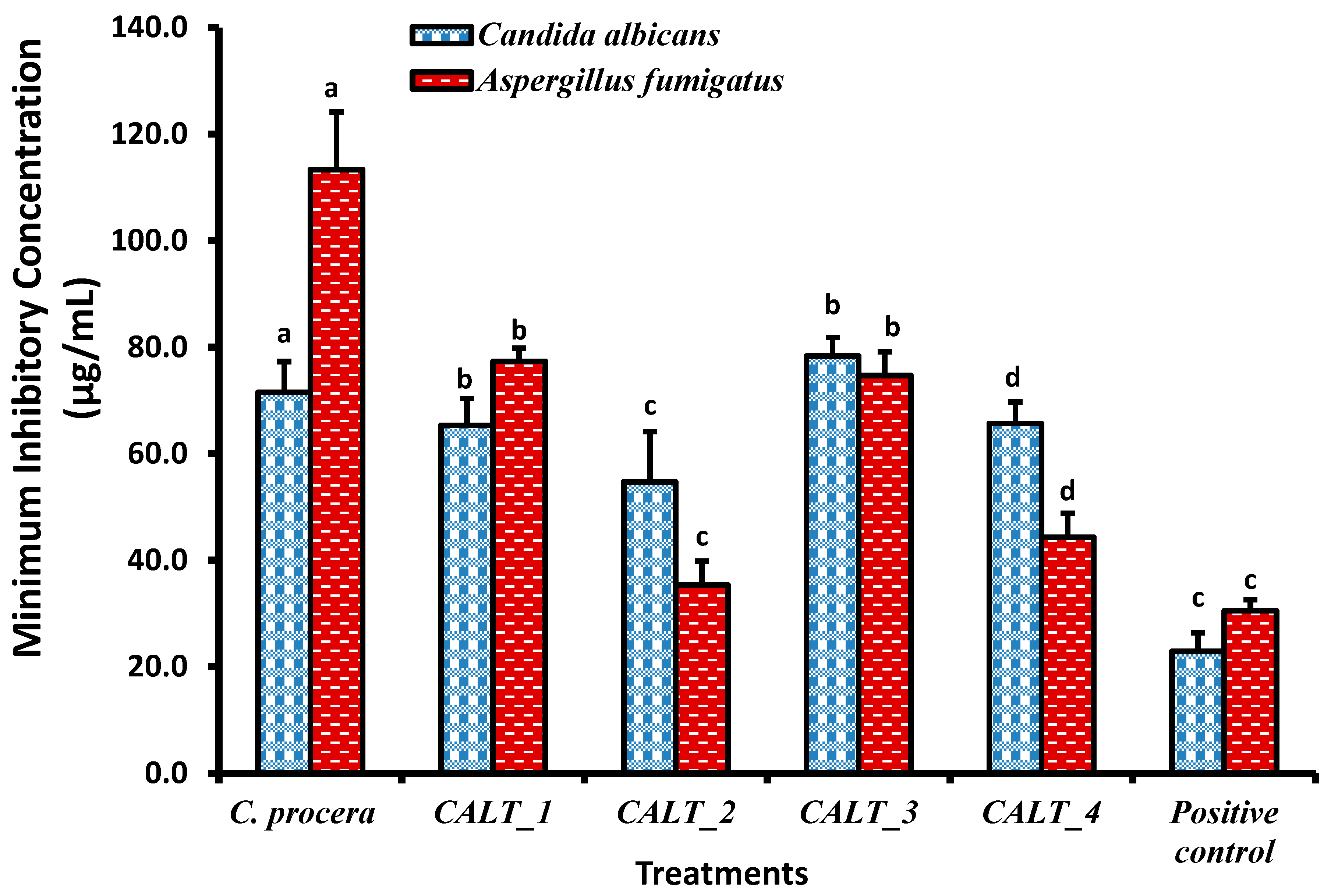 Molecules 27 03123 g002