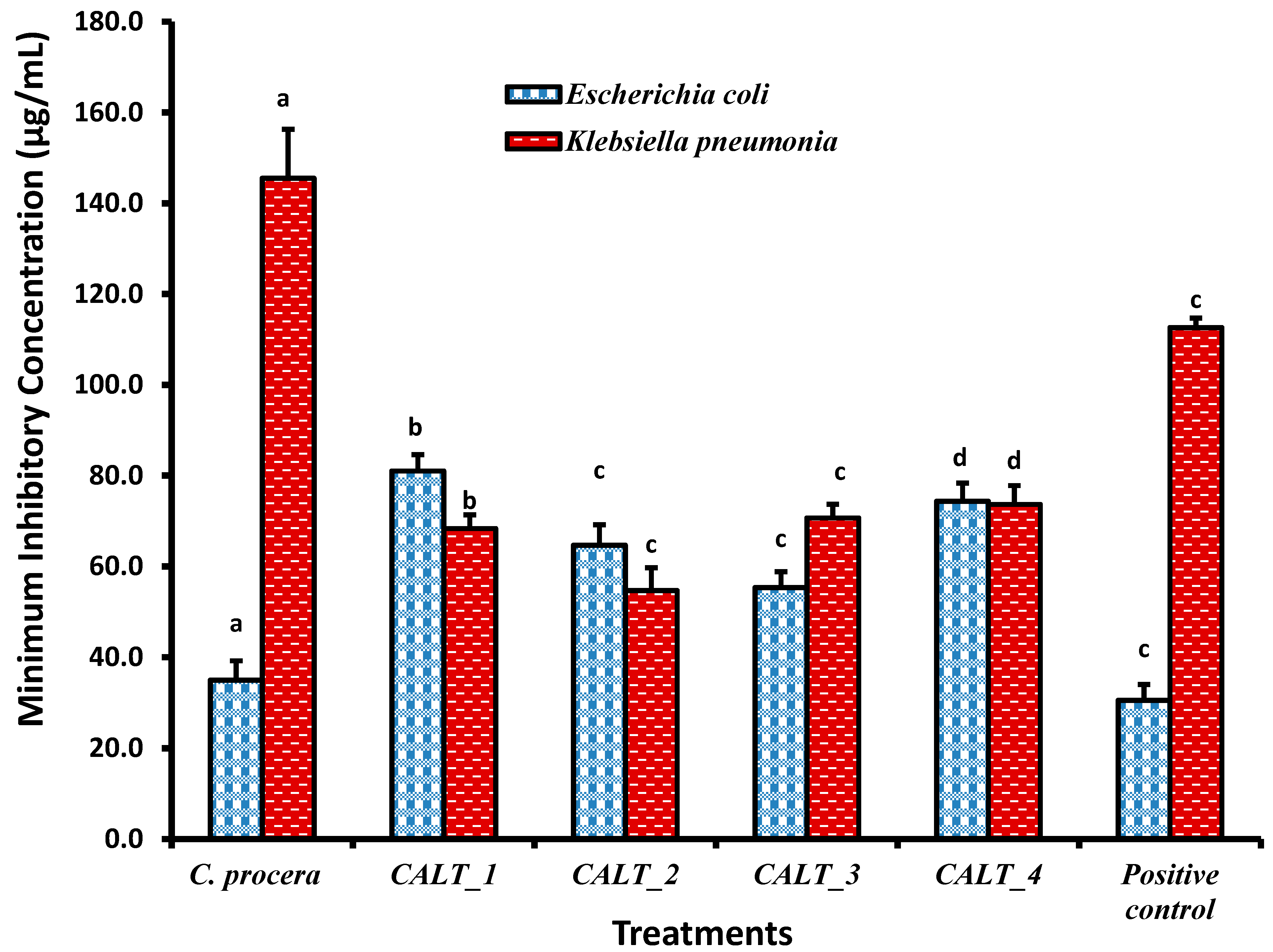 Molecules 27 03123 g003