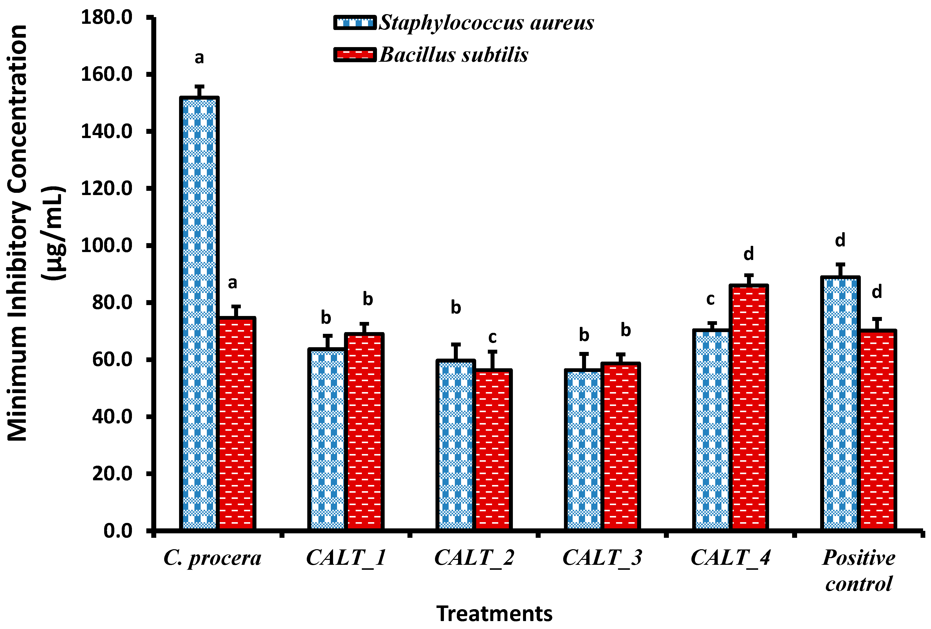 Molecules 27 03123 g004