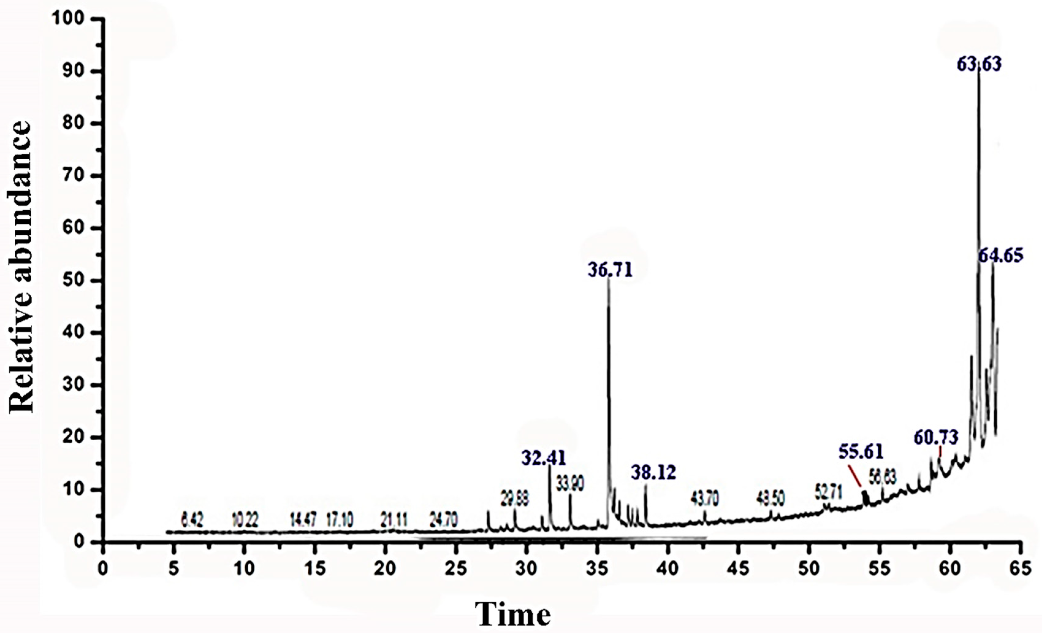Molecules 27 03123 g005