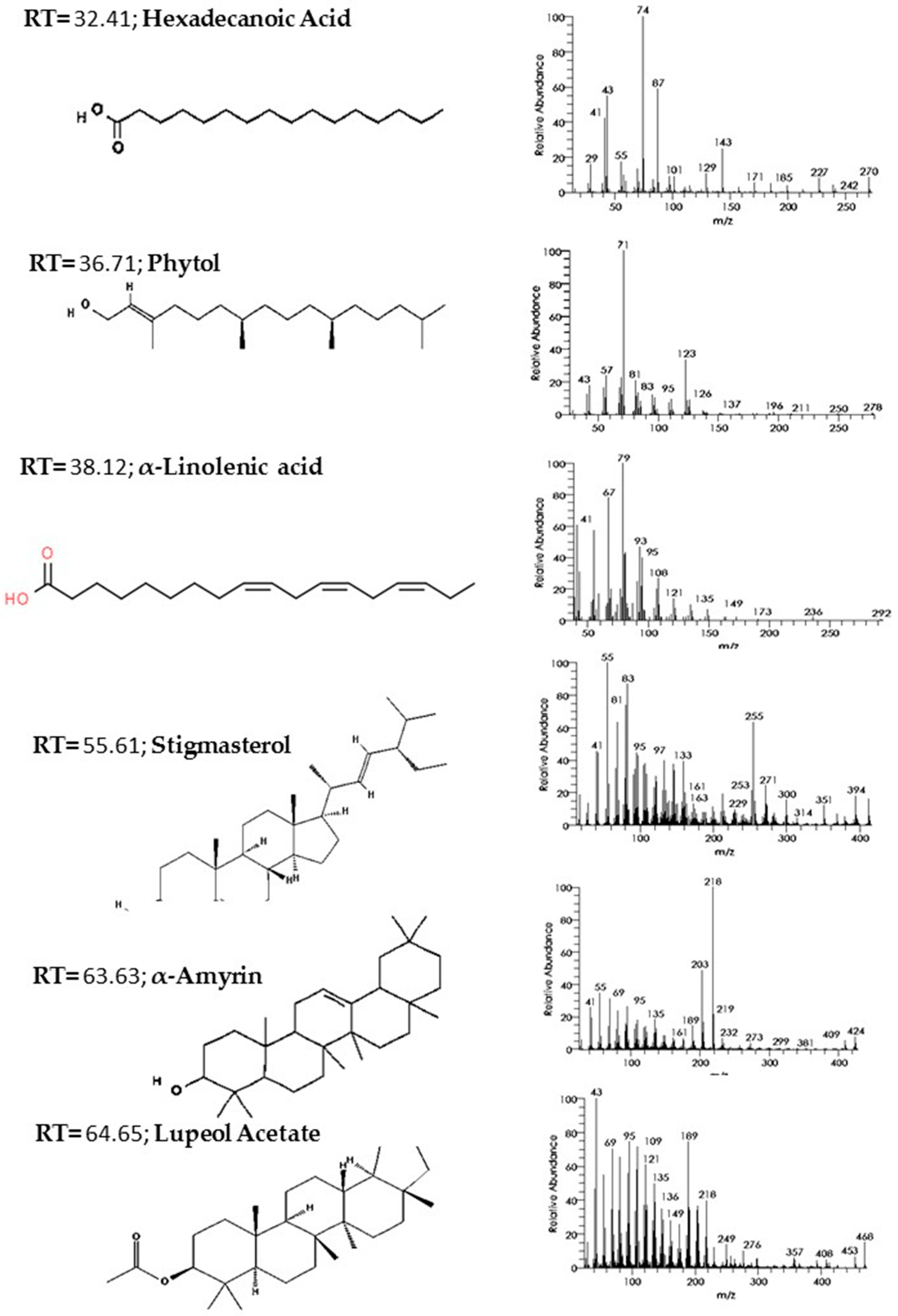 Molecules 27 03123 g006