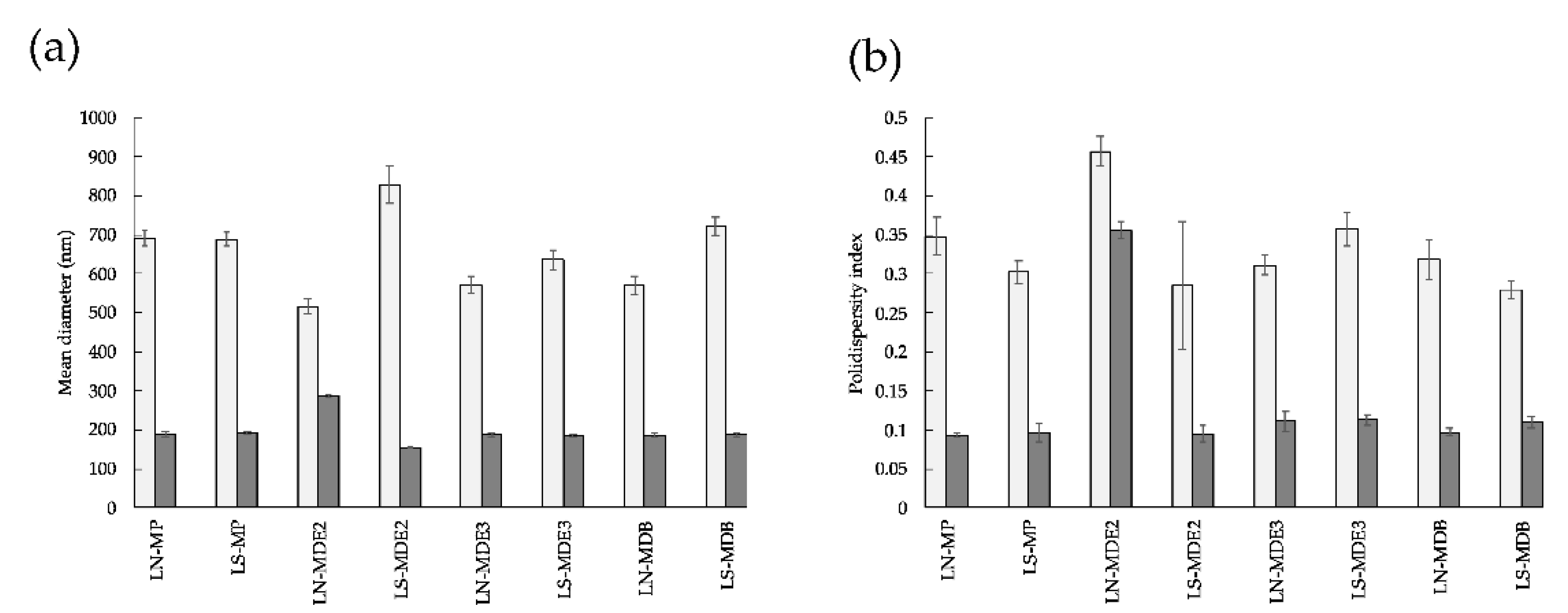 Molecules 27 03124 g005