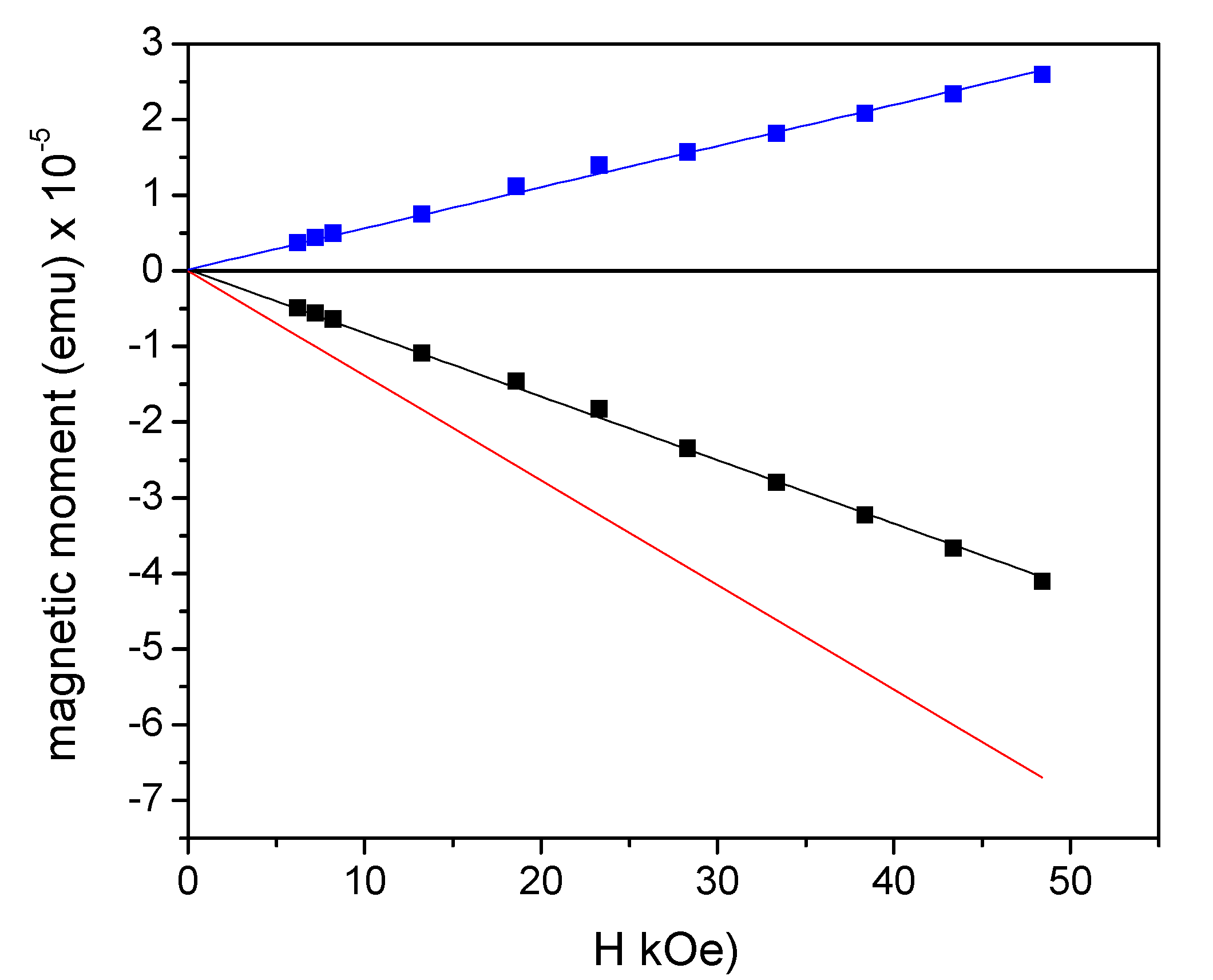 Molecules 27 03124 g007