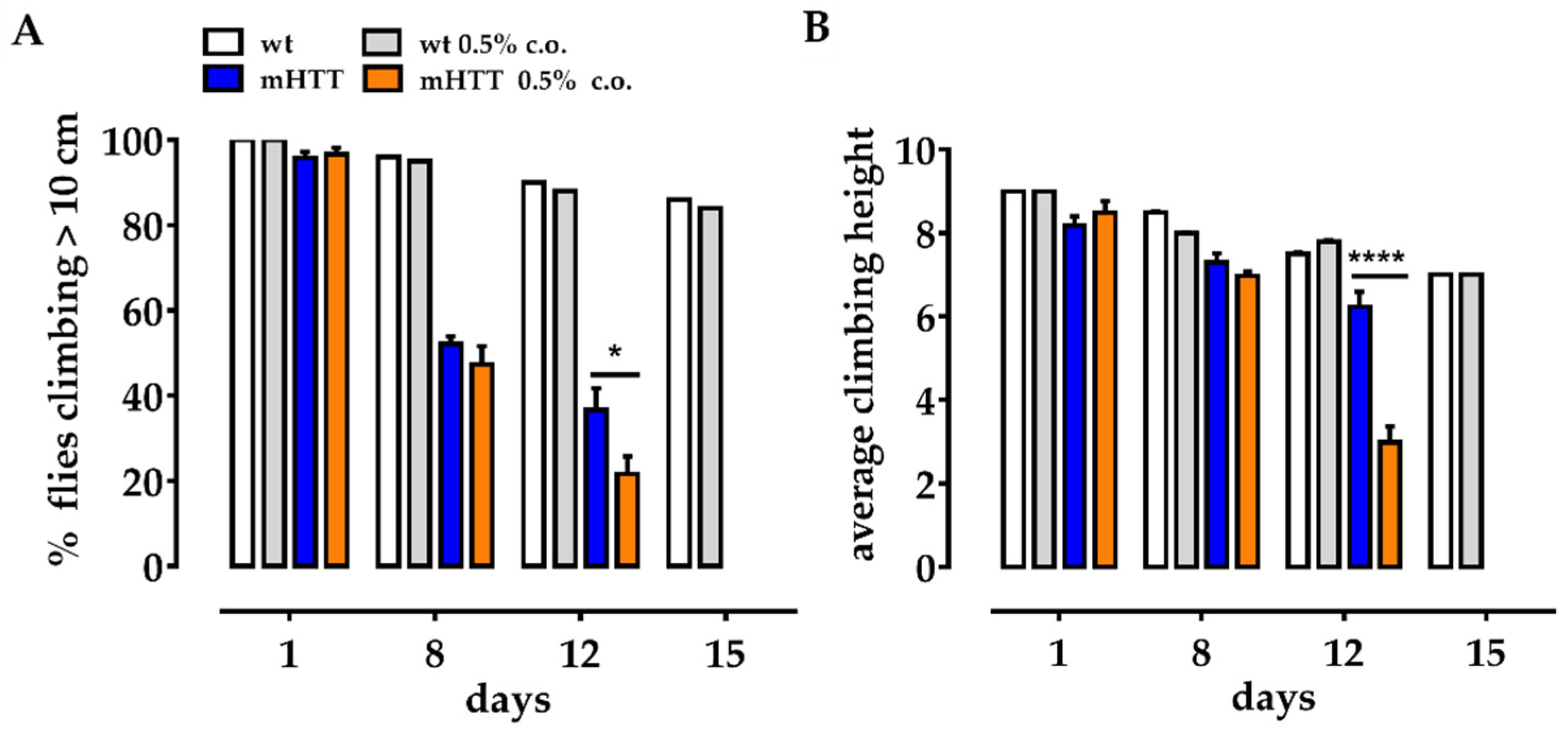 Molecules 27 03125 g003