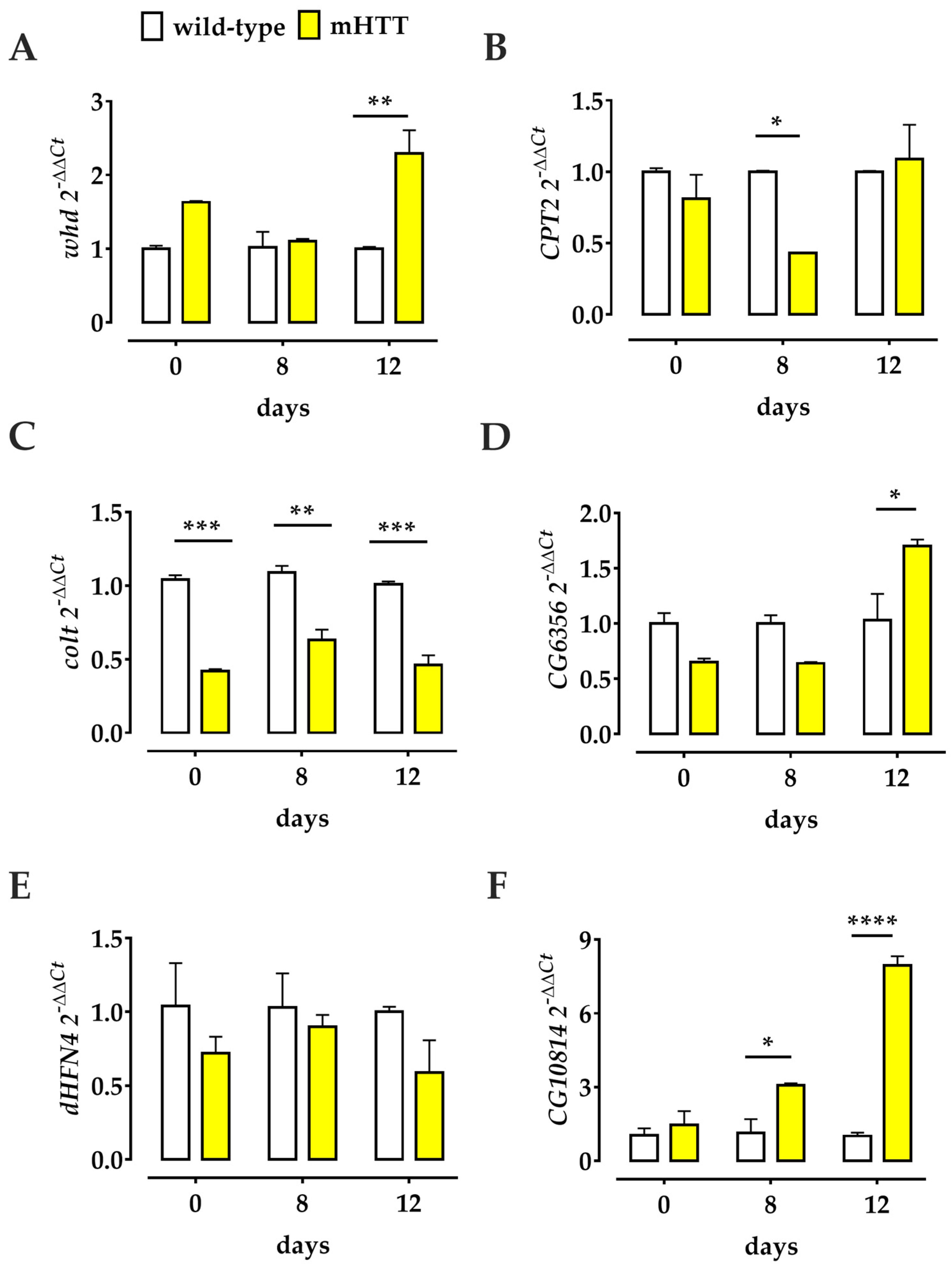 Molecules 27 03125 g004