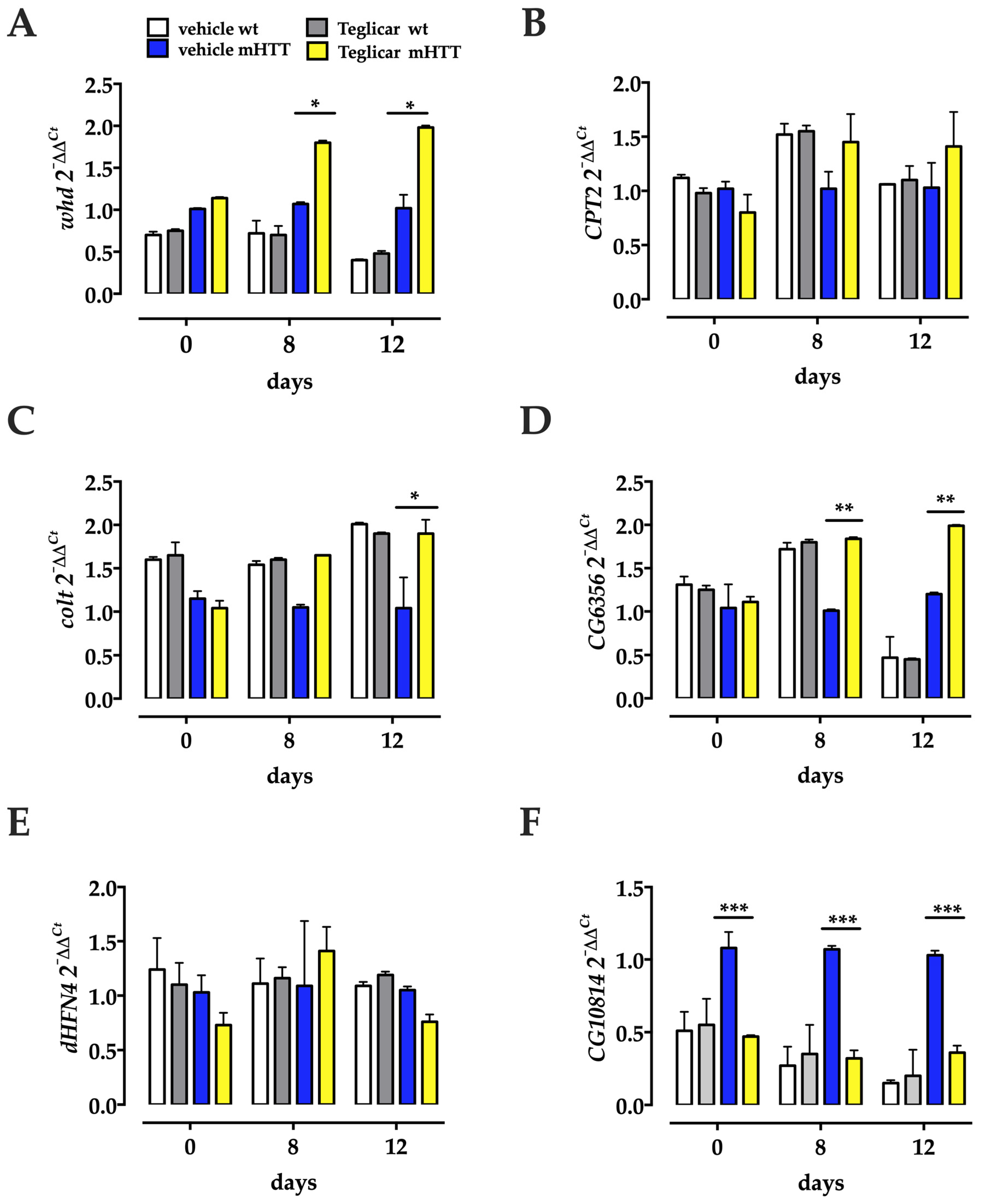 Molecules 27 03125 g005