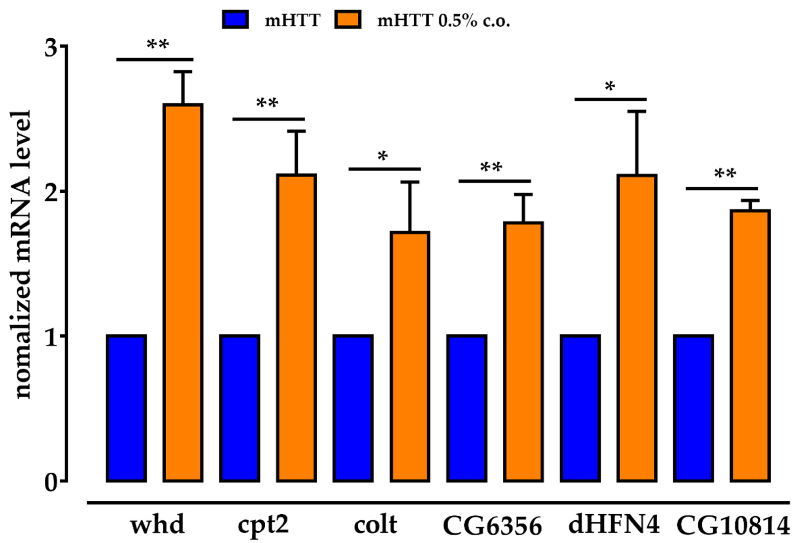Molecules 27 03125 g006