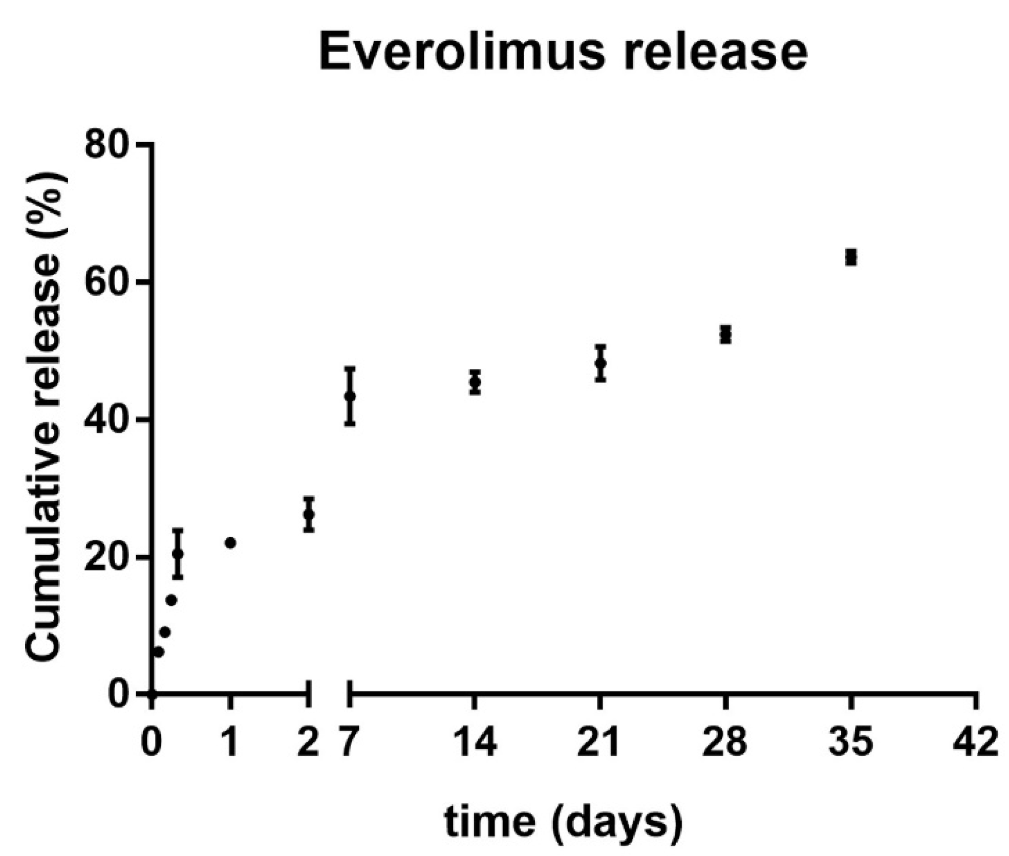 Molecules 27 03126 g007