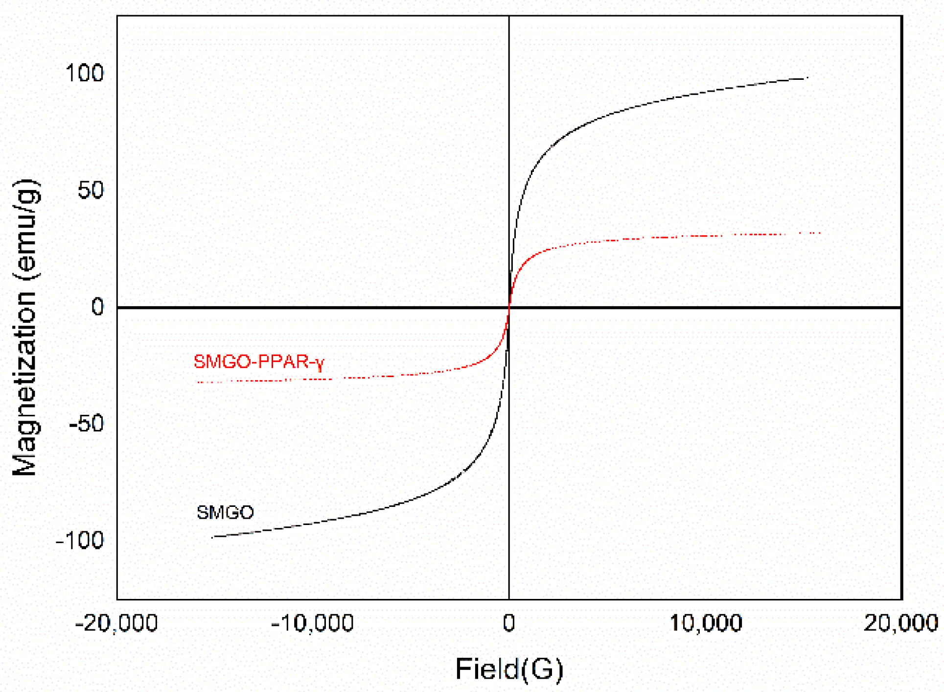 Molecules 27 03127 g001