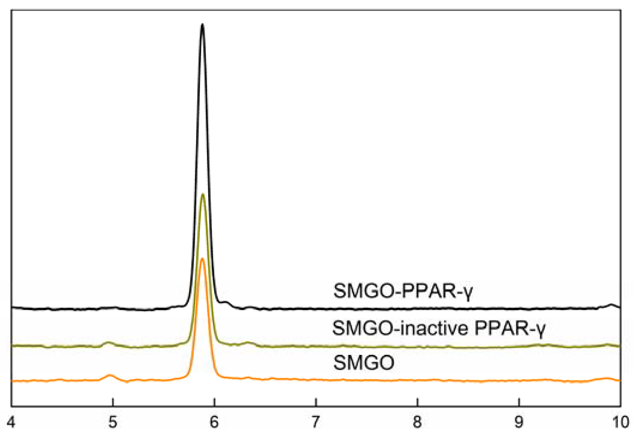 Molecules 27 03127 g003