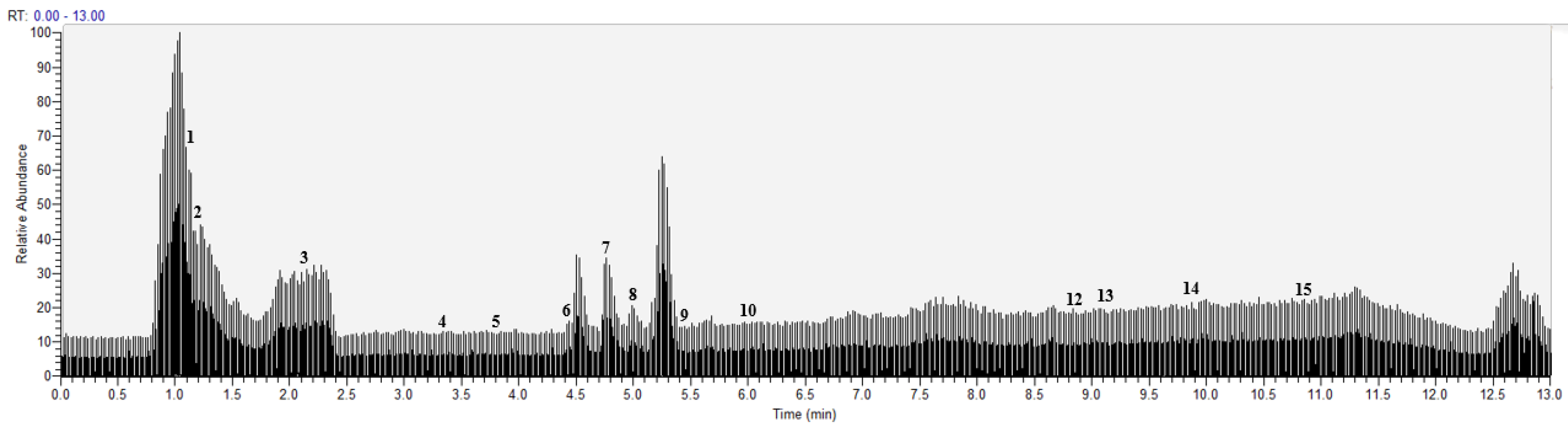 Molecules 27 03127 g005
