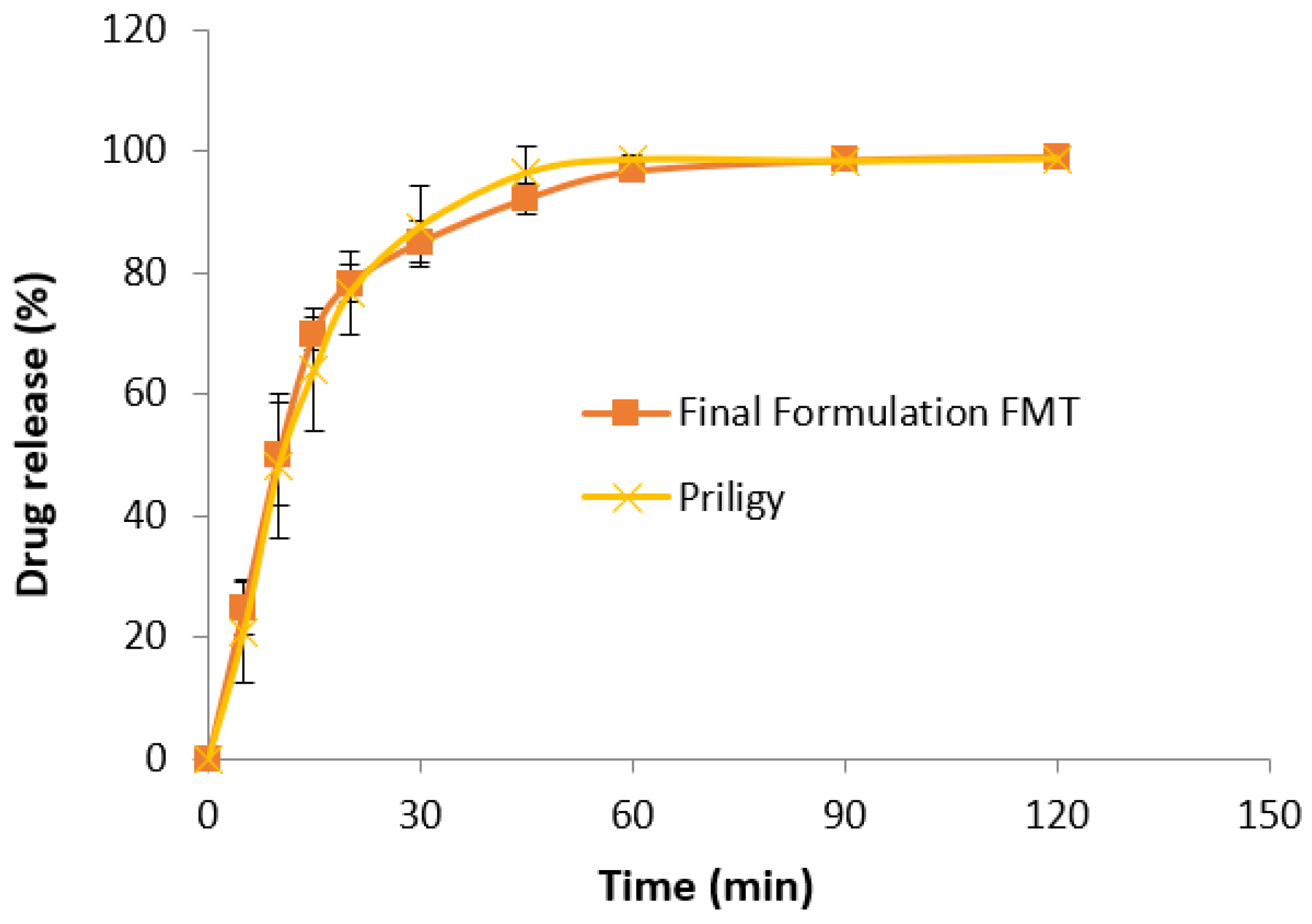 Molecules 27 03128 g003