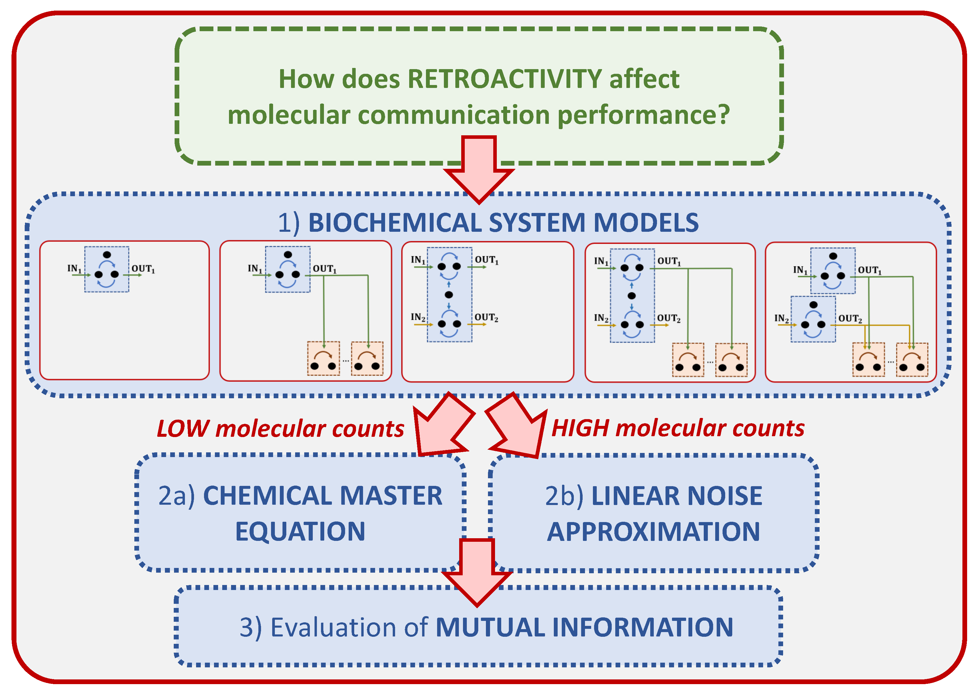 Molecules 27 03130 g001 Molecules 27 03130 g001